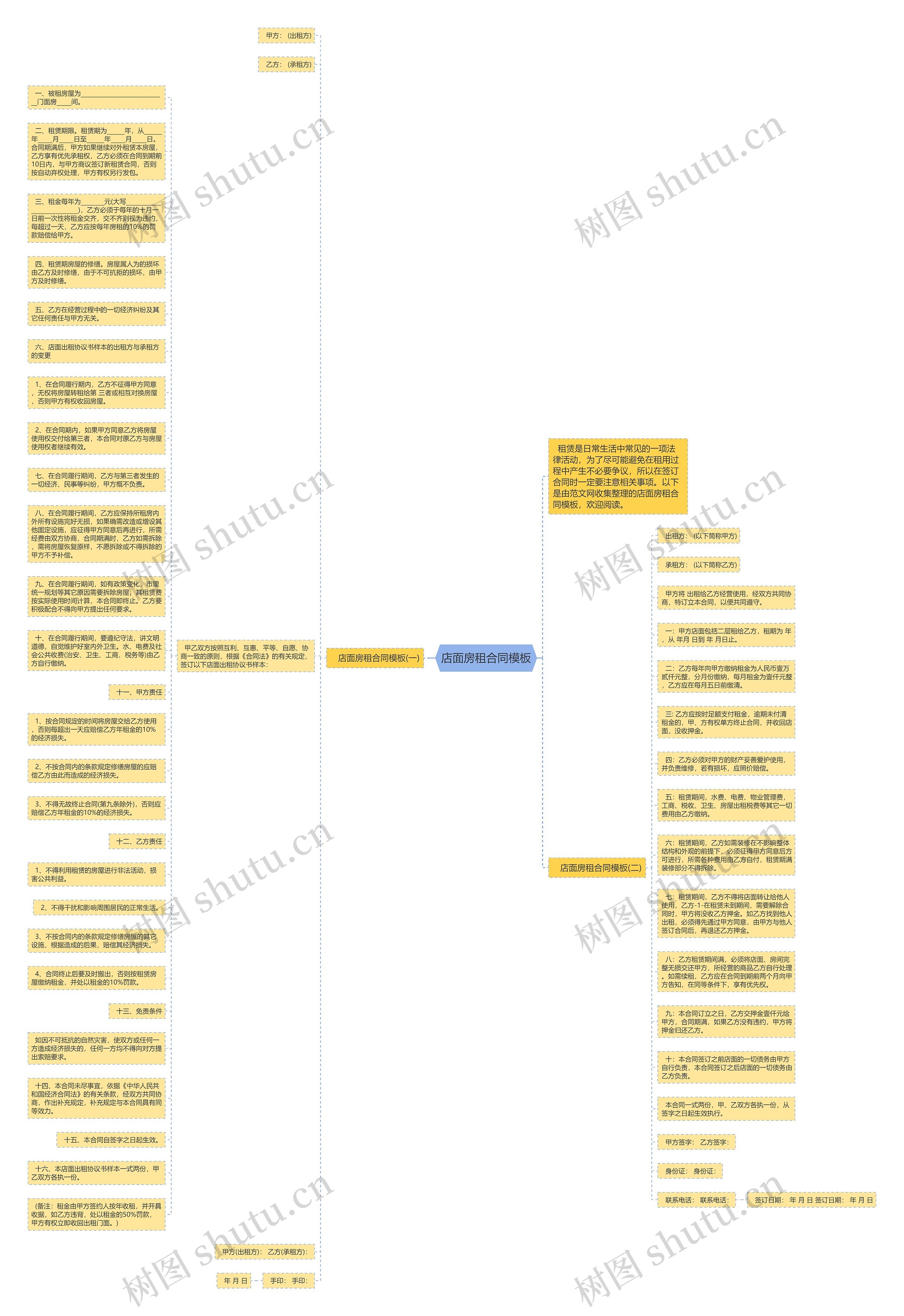 店面房租合同思维导图