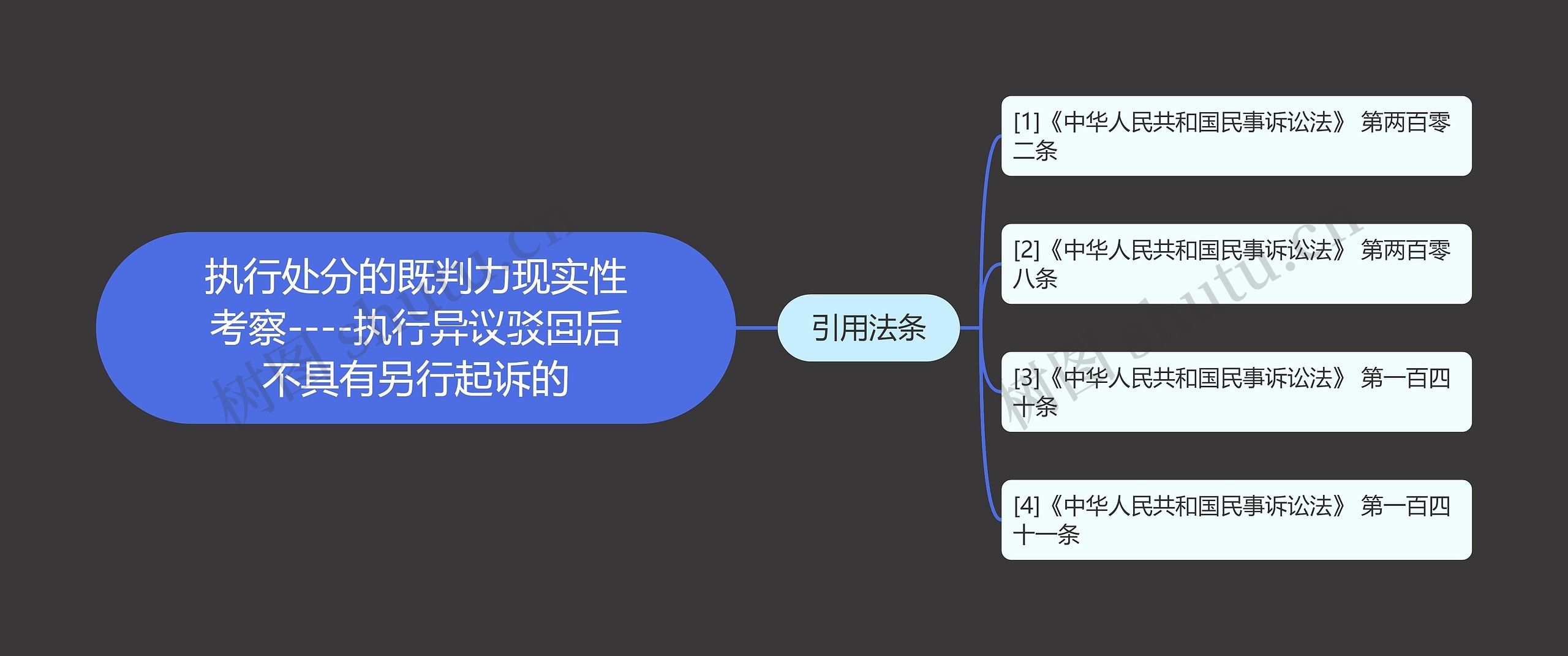 执行处分的既判力现实性考察----执行异议驳回后不具有另行起诉的