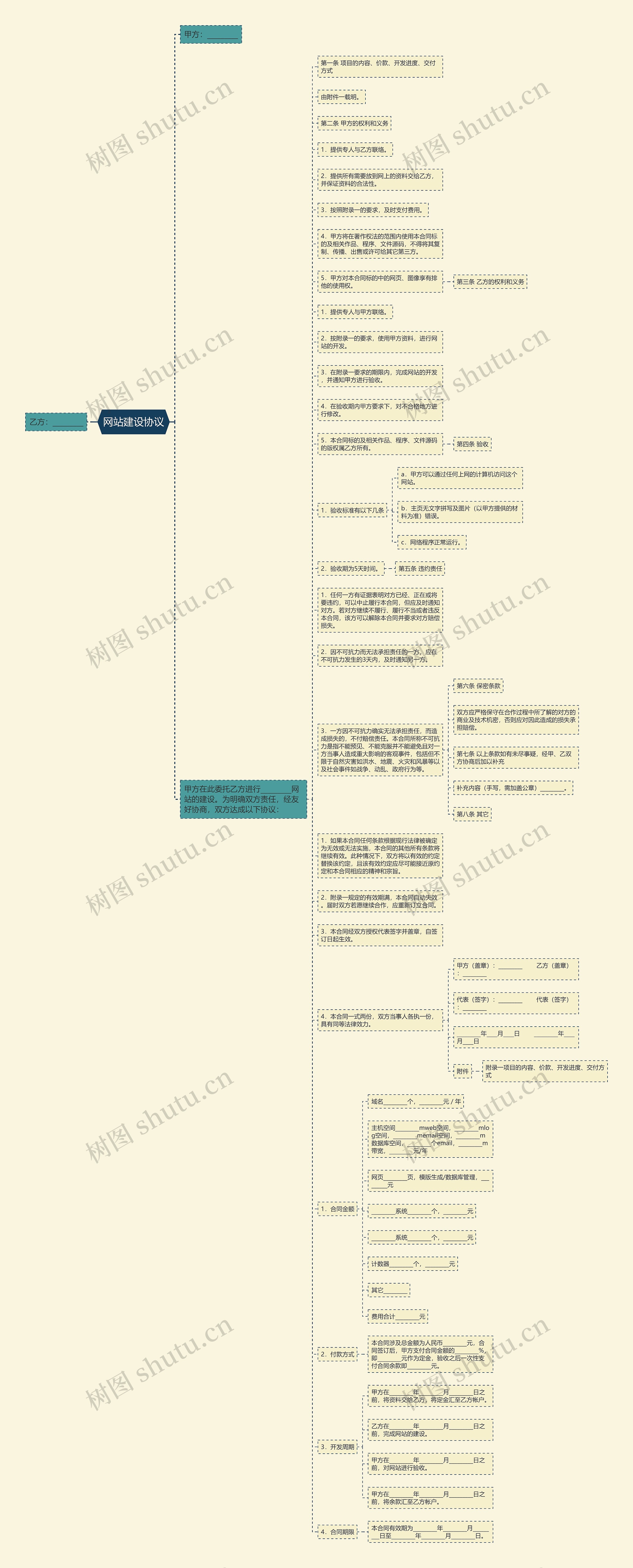 网站建设协议思维导图高清图 网站建设协议思维导图