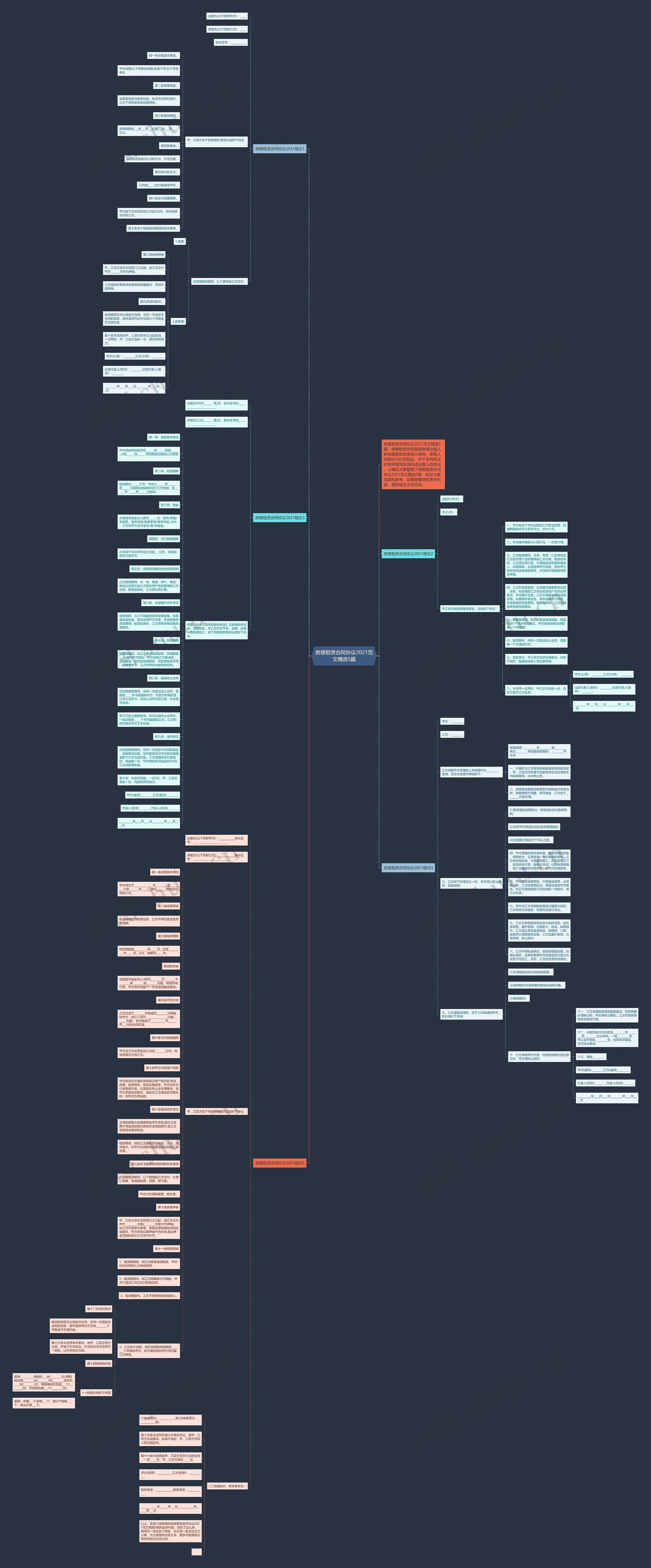 房屋租赁合同协议2021范文精选5篇思维导图