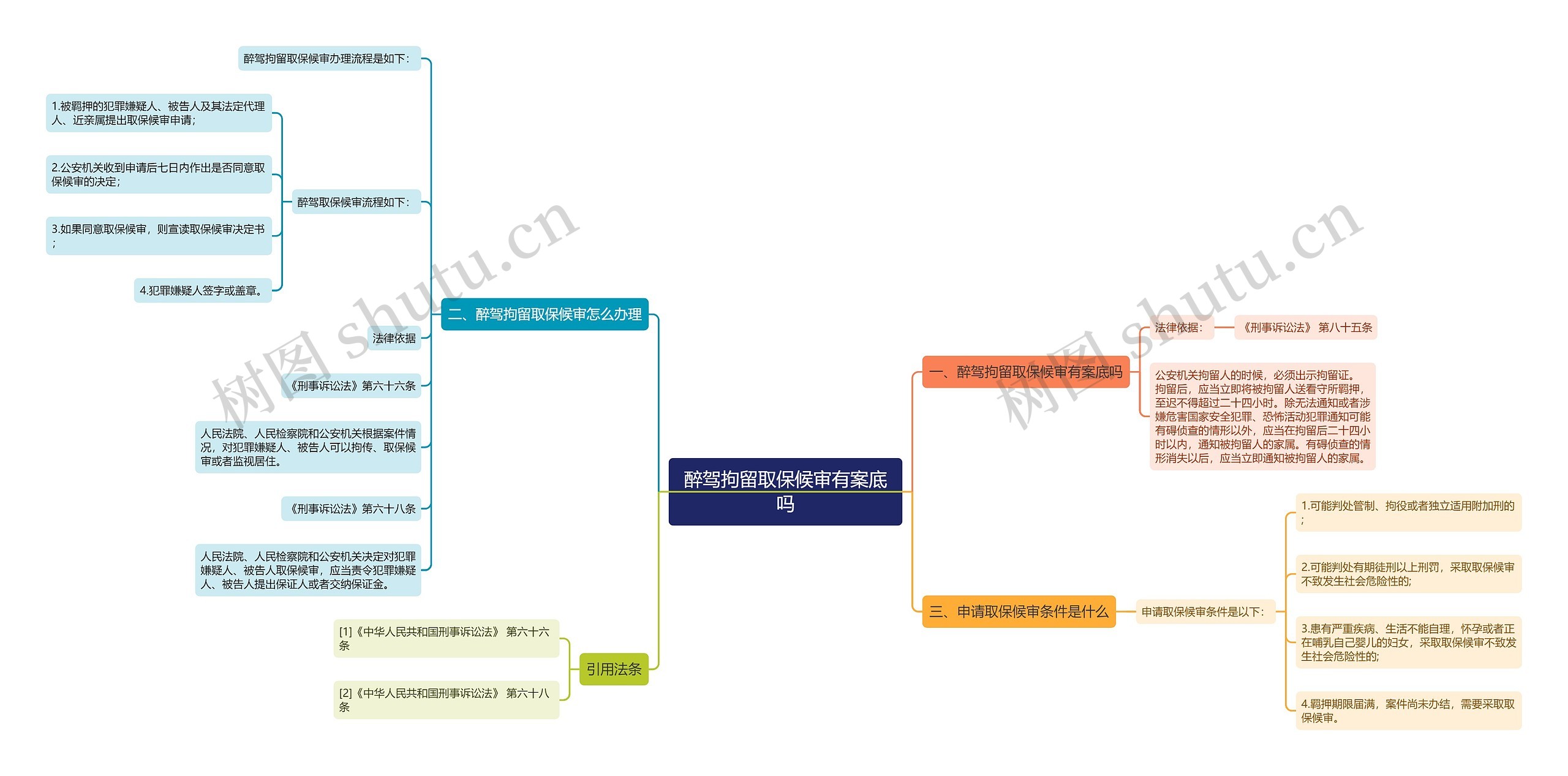 醉驾拘留取保候审有案底吗