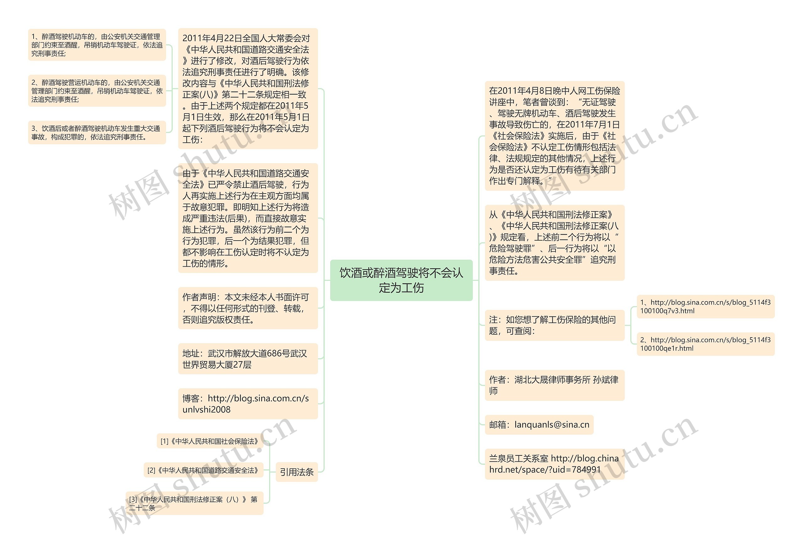 饮酒或醉酒驾驶将不会认定为工伤思维导图