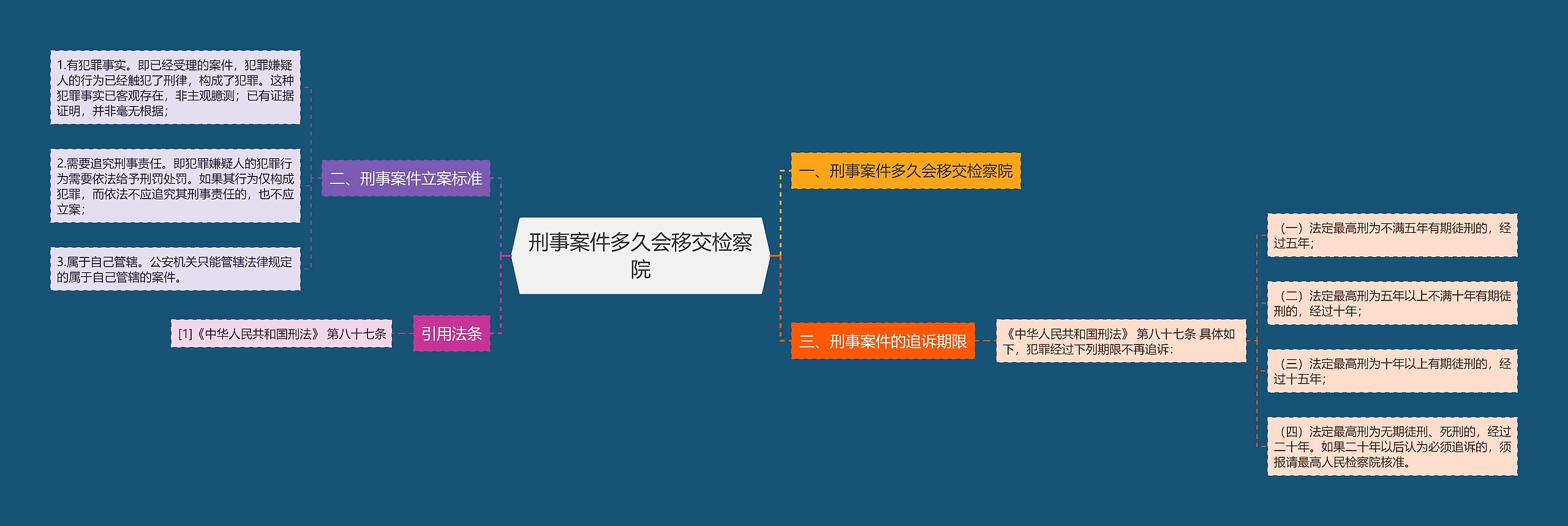 刑事案件多久会移交检察院 刑事案件多久会移交检察院