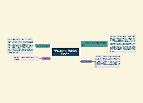 网络安全责任制度谁使用谁负责吗