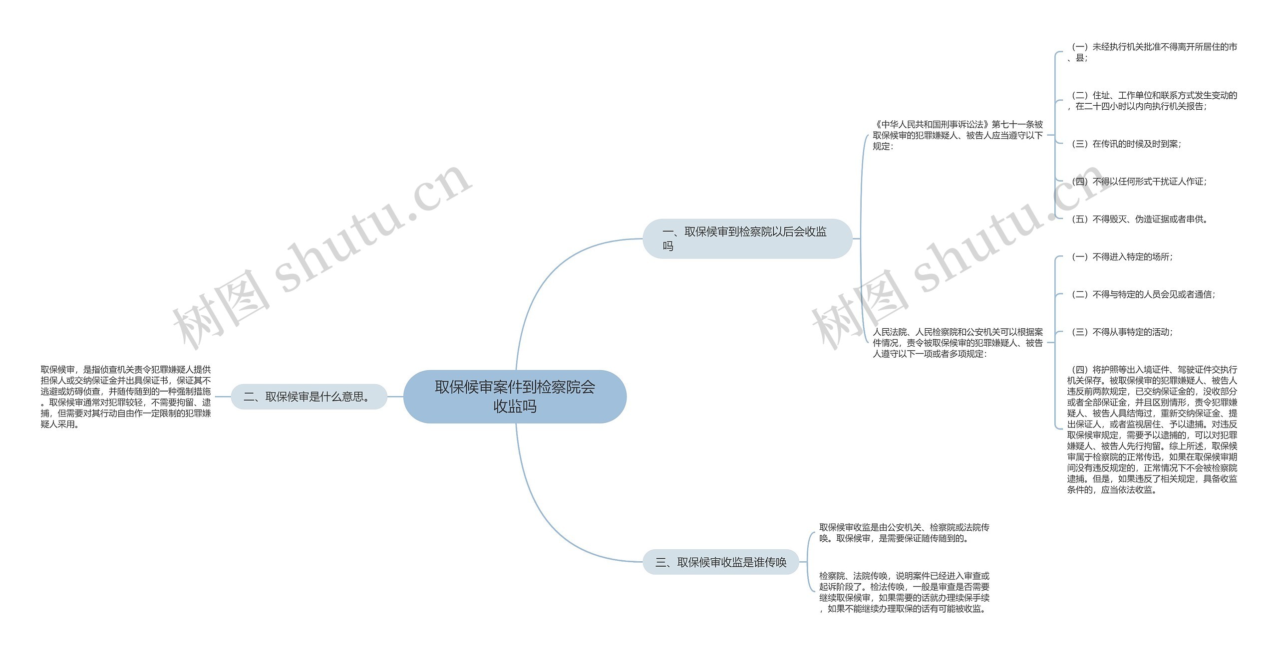 取保候审案件到检察院会收监吗