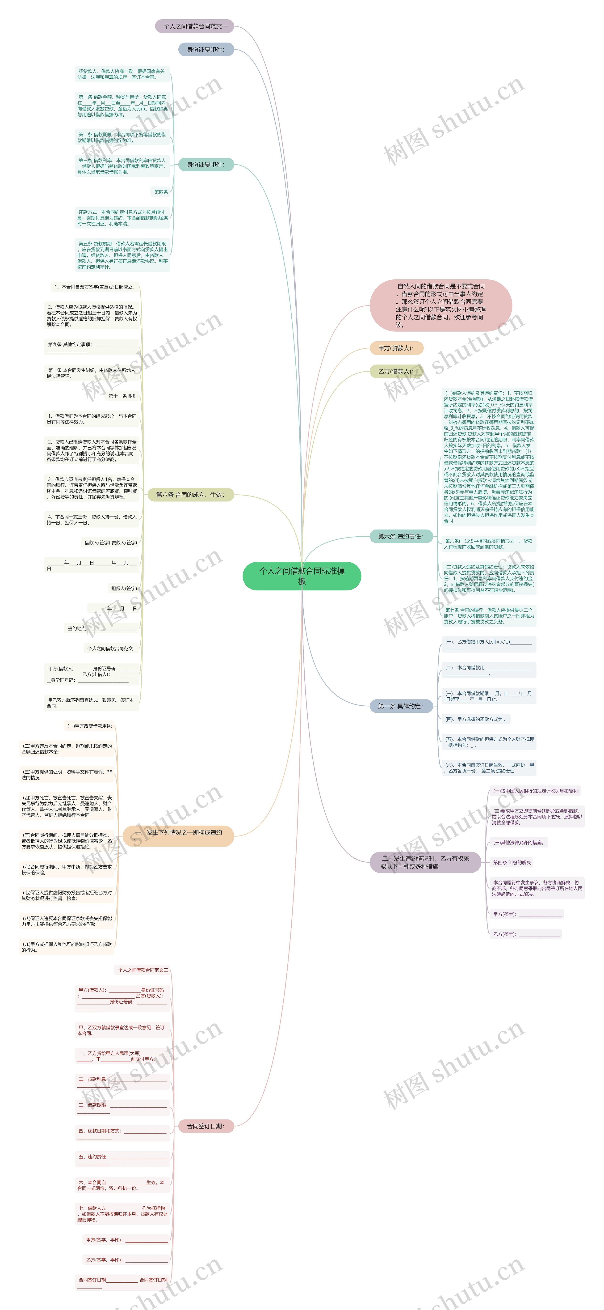 个人之间借款合同标准思维导图