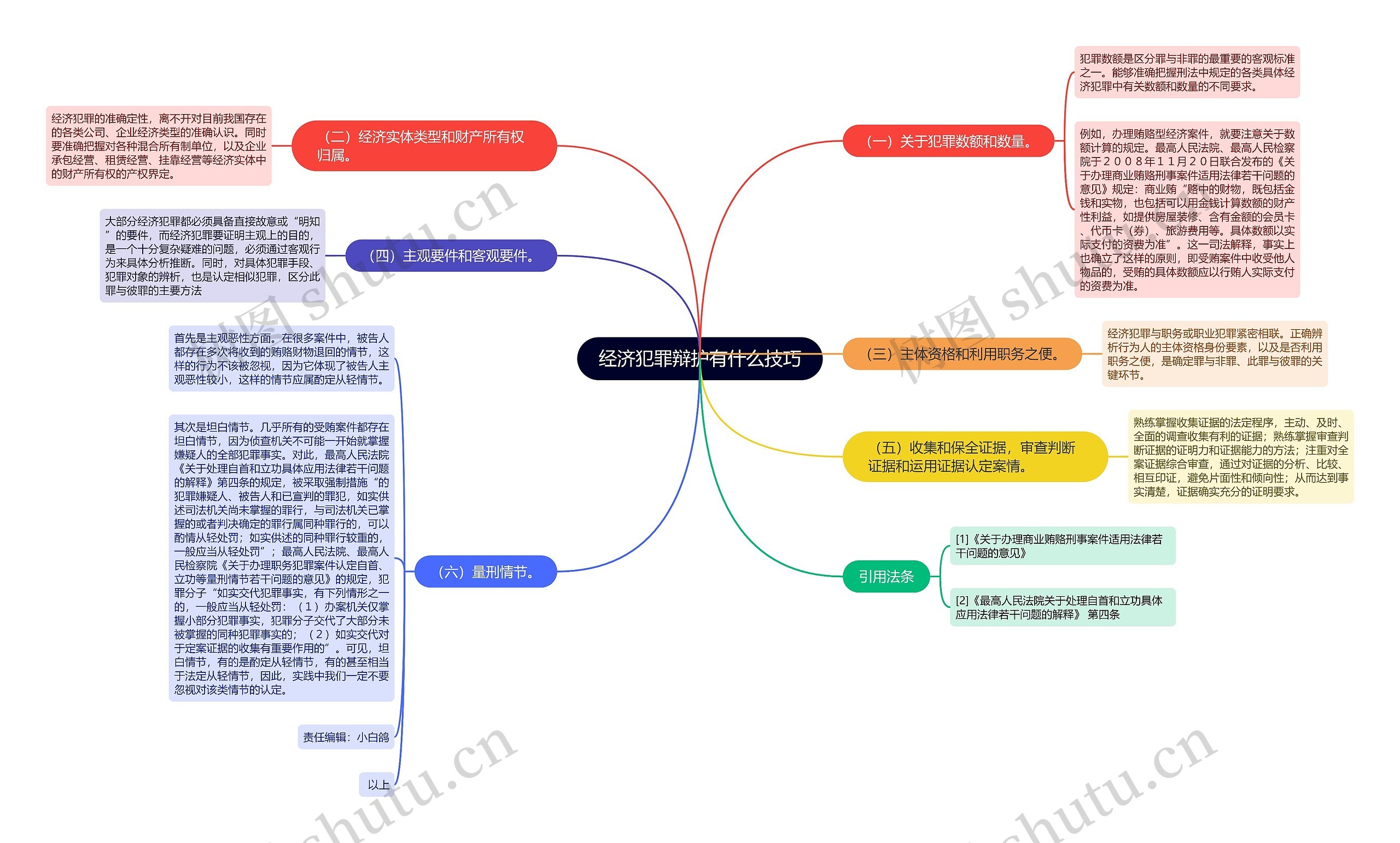 经济犯罪辩护有什么技巧