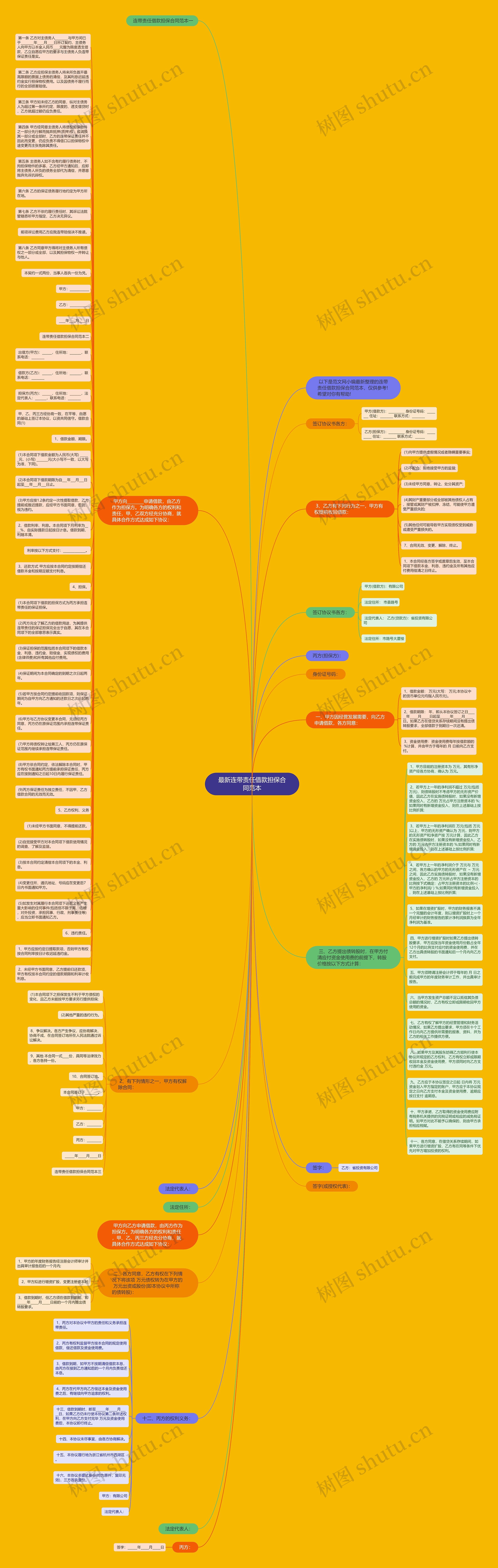 最新连带责任借款担保合同范本思维导图