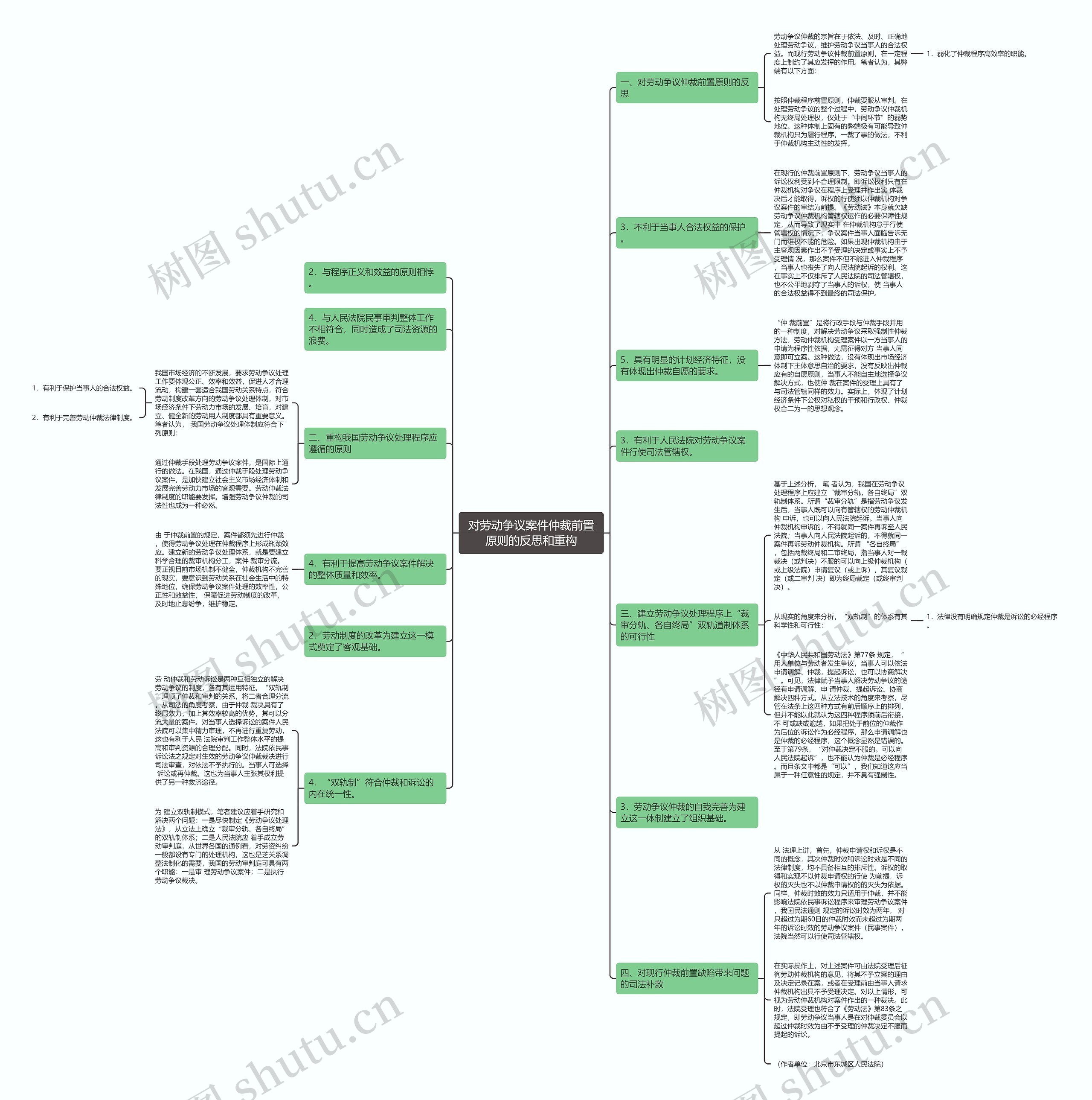 对劳动争议案件仲裁前置原则的反思和重构 对劳动争议案件仲裁前置原则的反思和重构
