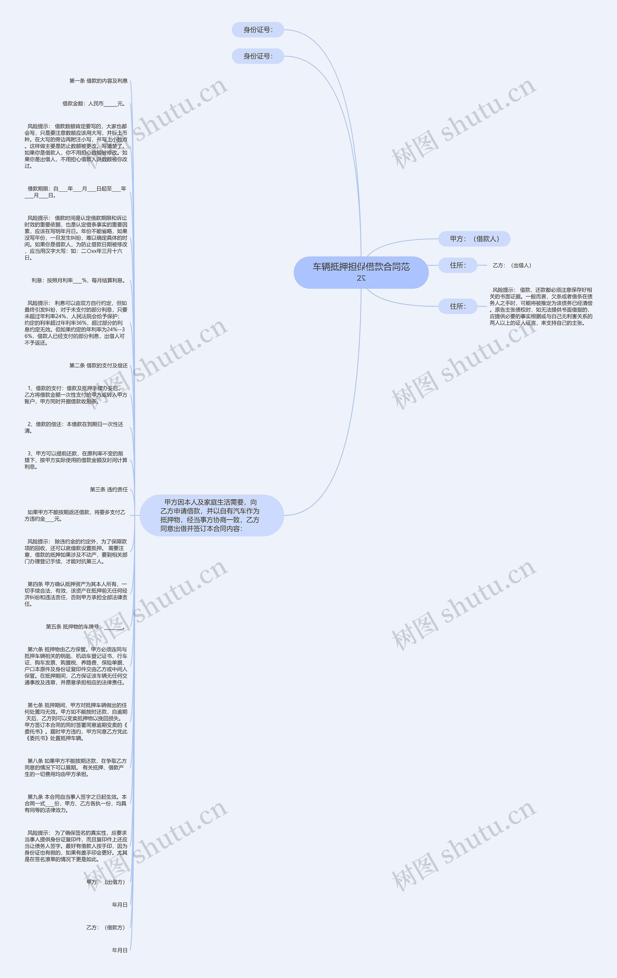 车辆抵押担保借款合同范本思维导图