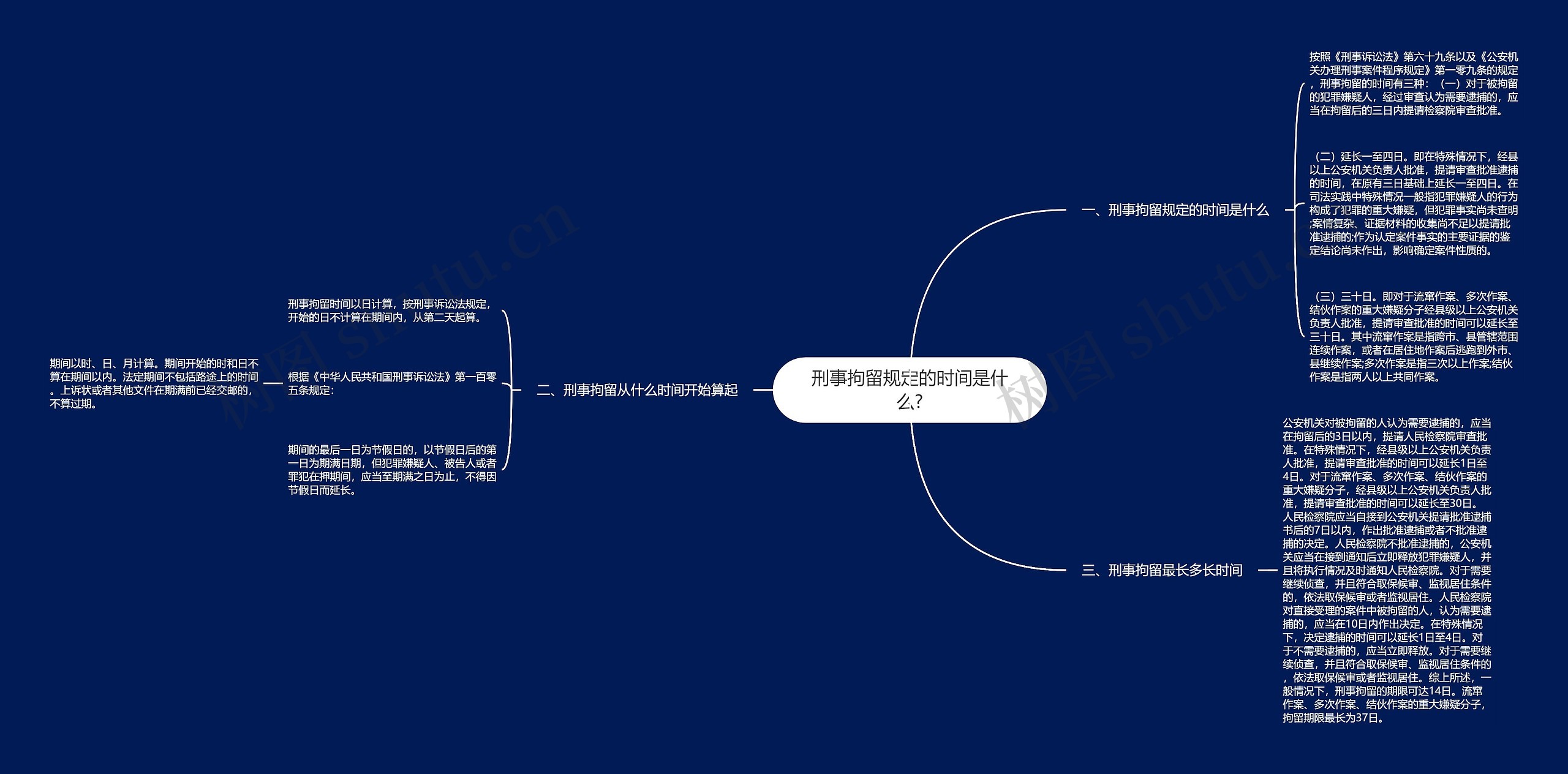 刑事拘留规定的时间是什么?