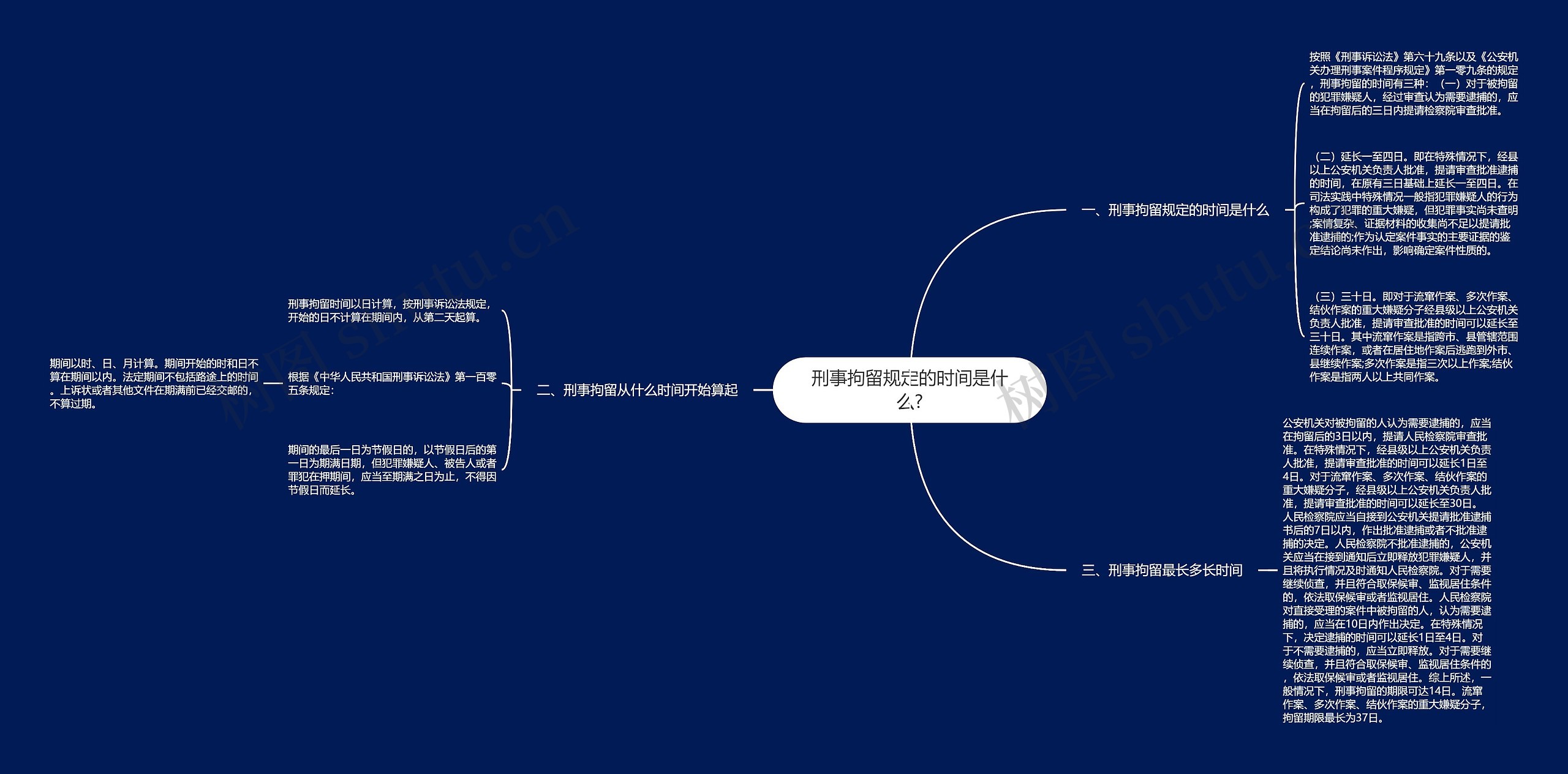 刑事拘留规定的时间是什么?思维导图