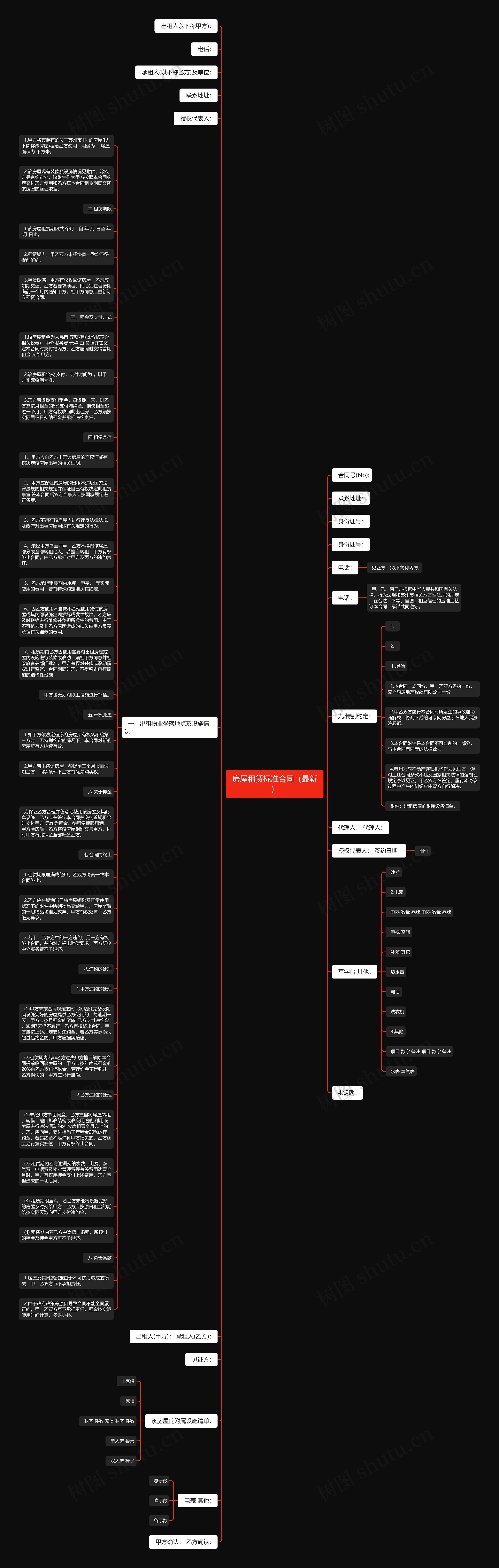 房屋租赁标准合同（最新）思维导图