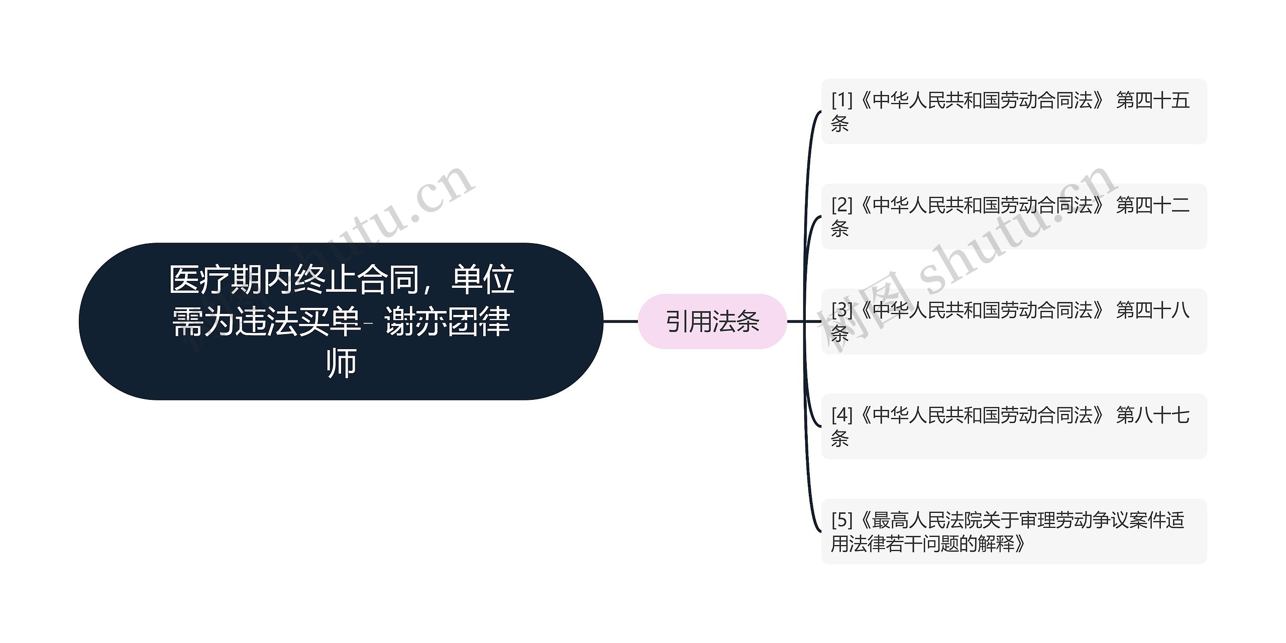 医疗期内终止合同，单位需为违法买单- 谢亦团律师