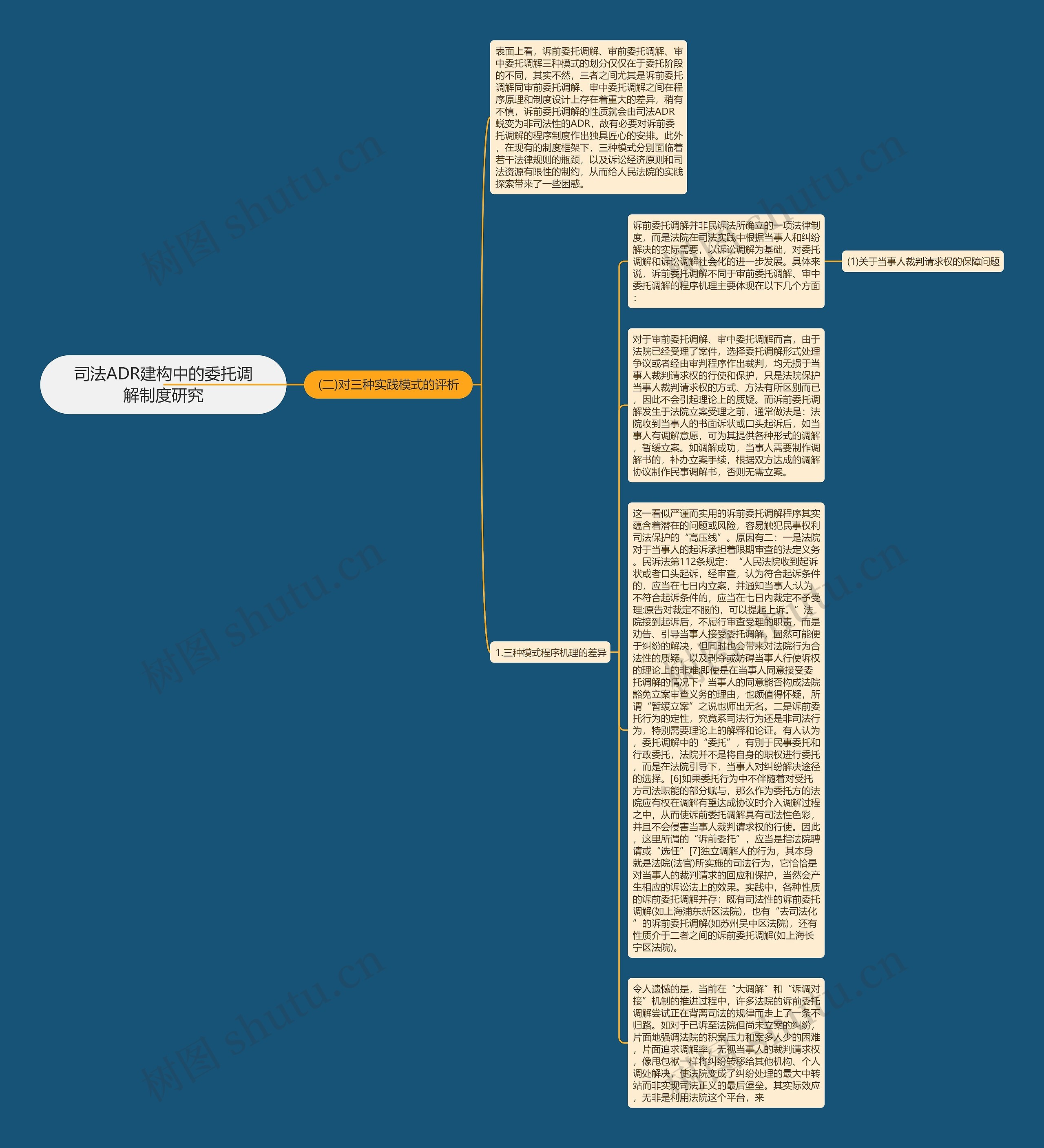 司法ADR建构中的委托调解制度研究思维导图