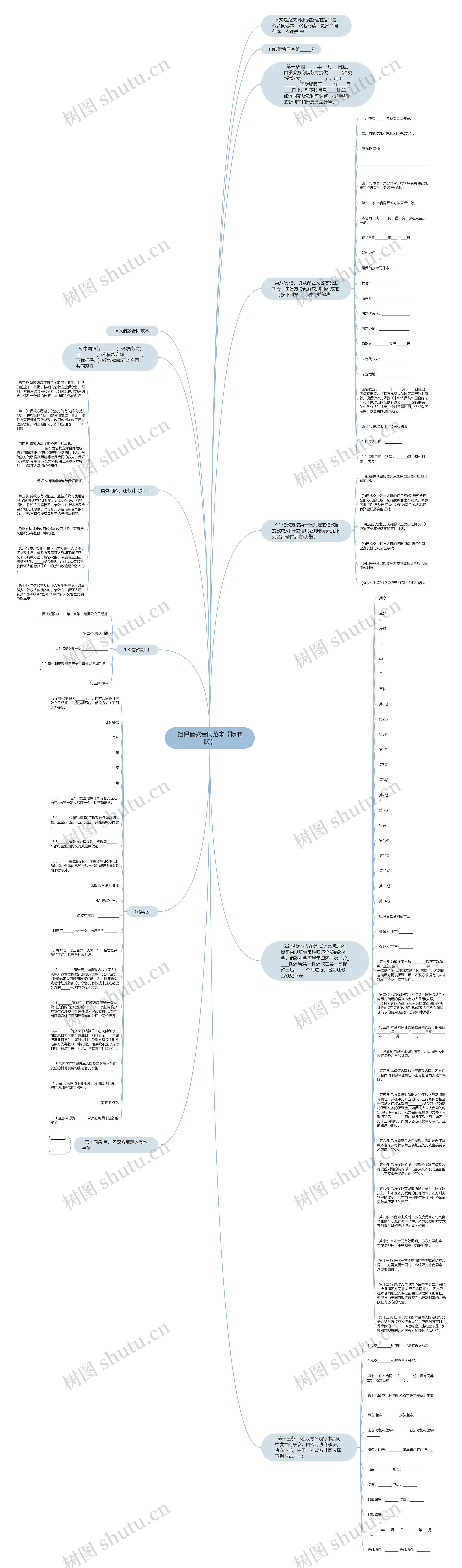 担保借款合同范本【标准版】思维导图