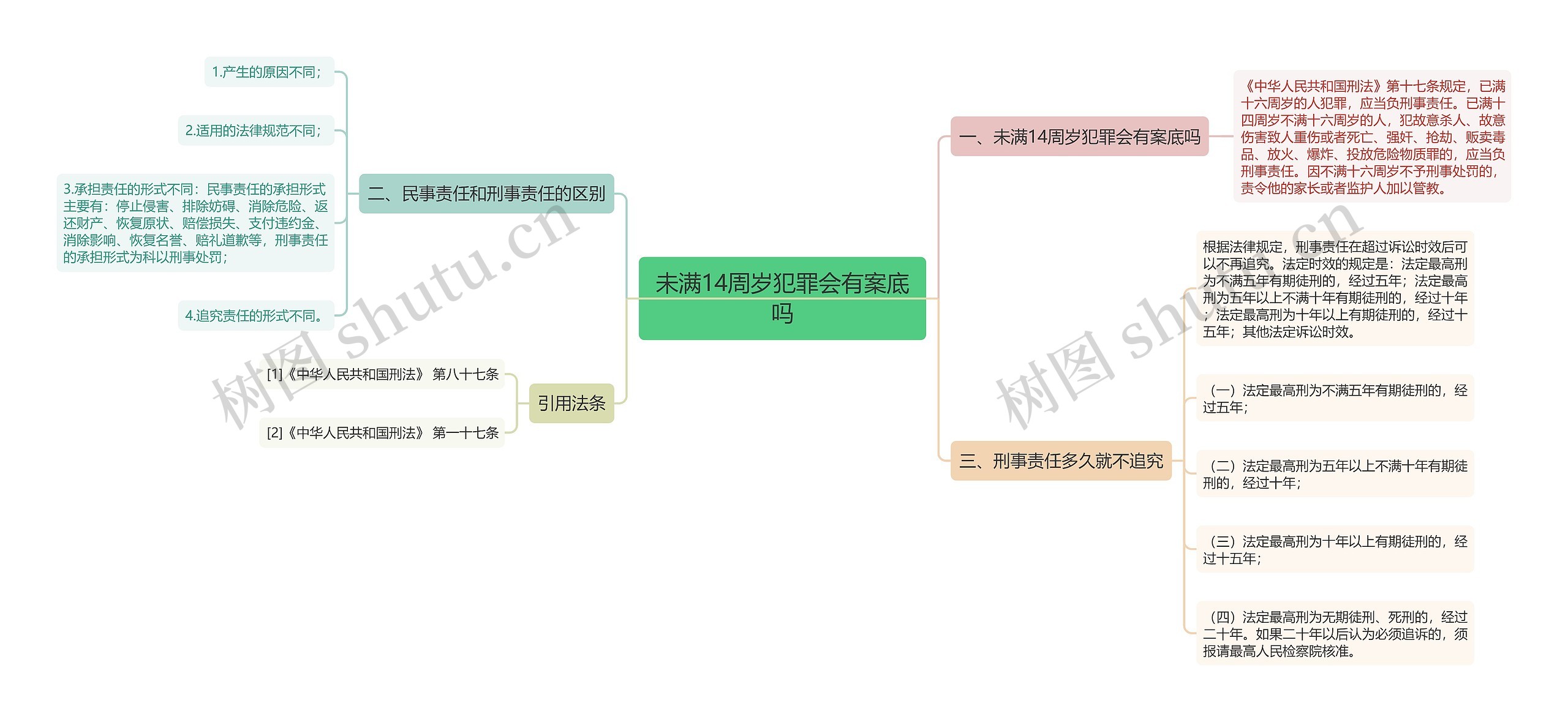 未满14周岁犯罪会有案底吗思维导图