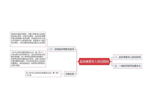 起诉需要本人到法院吗