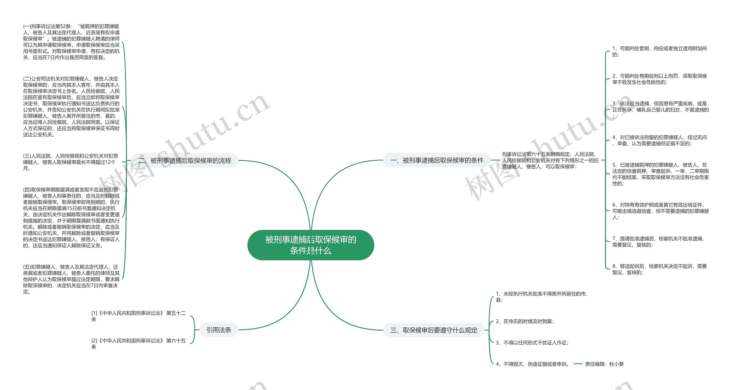 被刑事逮捕后取保候审的条件是什么 被刑事逮捕后取保候审的条件是什么