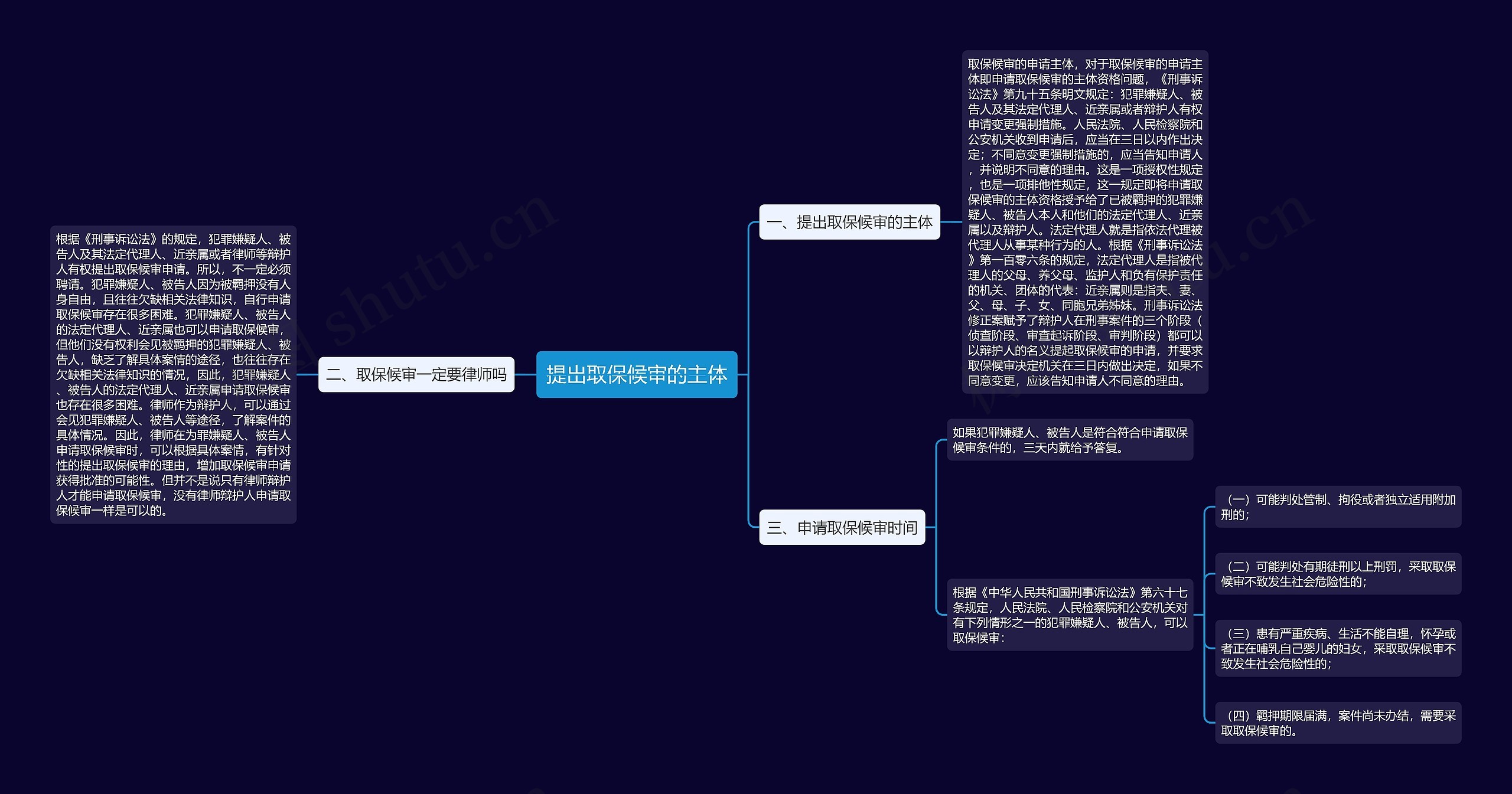 提出取保候审的主体思维导图