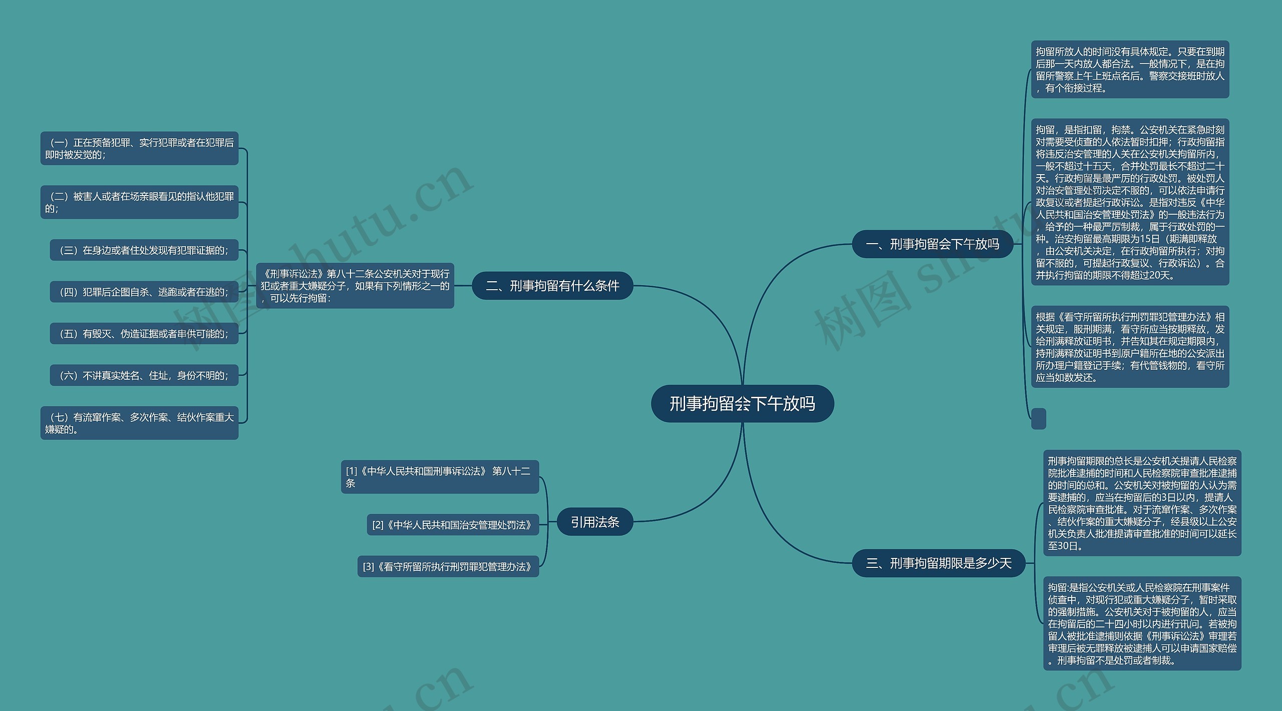 刑事拘留会下午放吗 刑事拘留会下午放吗