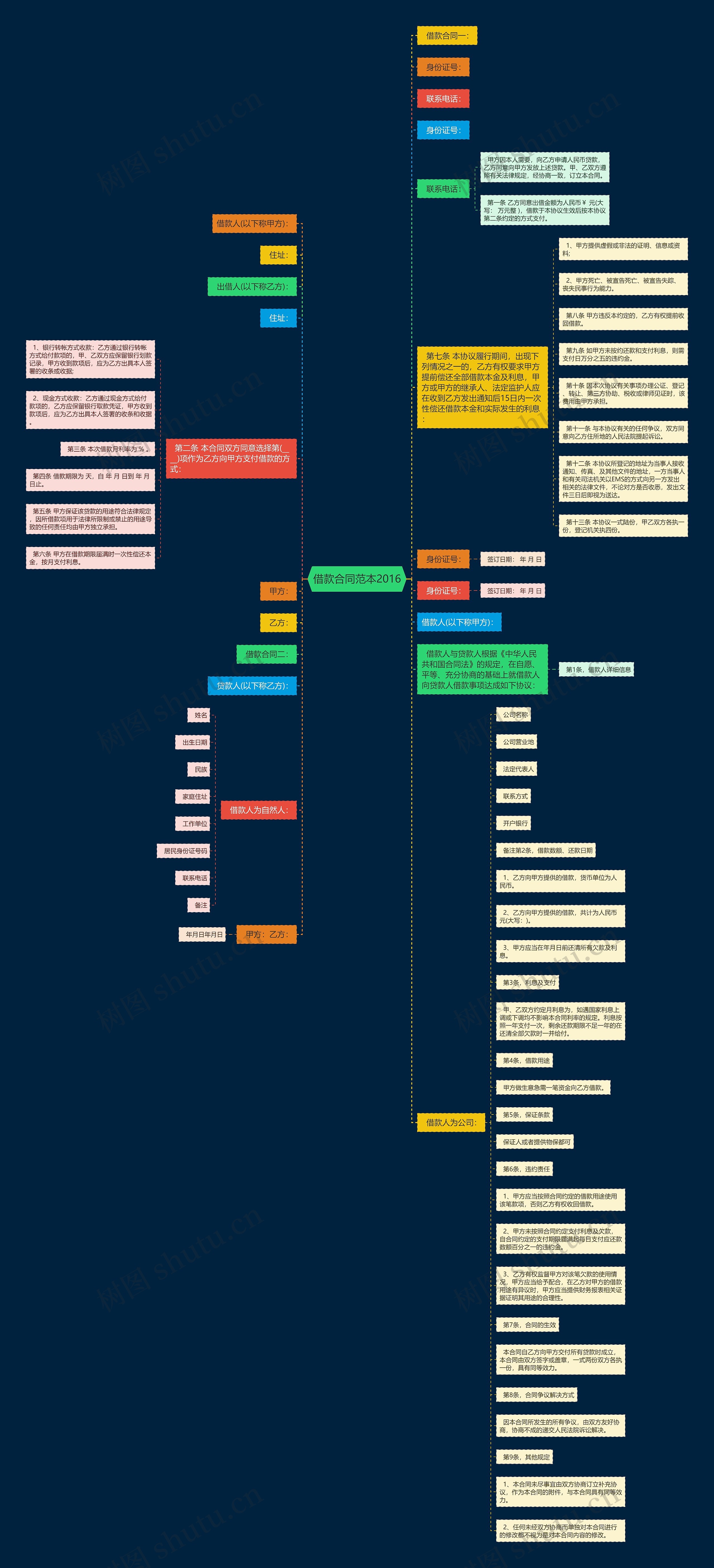 借款合同范本2016 借款合同范本2016