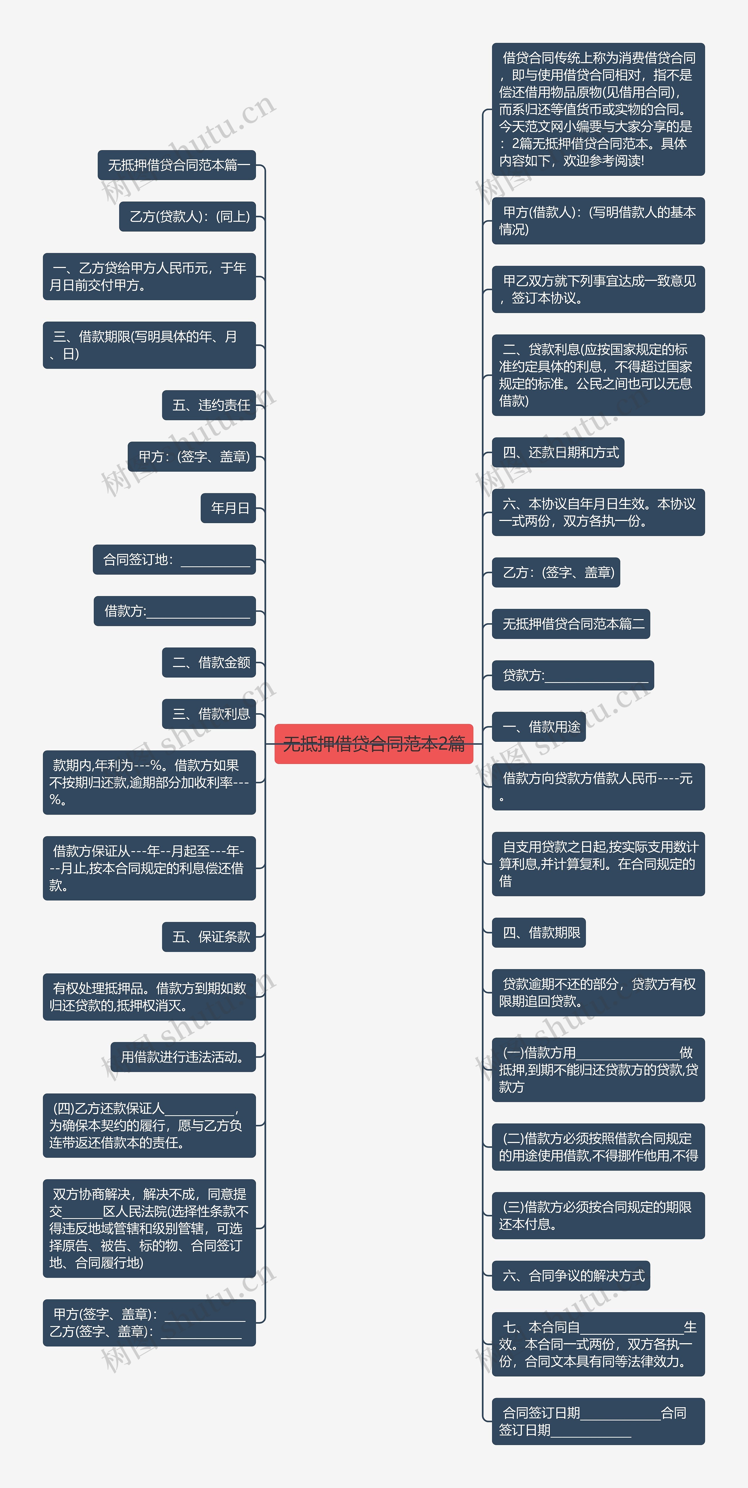 无抵押借贷合同范本2篇思维导图