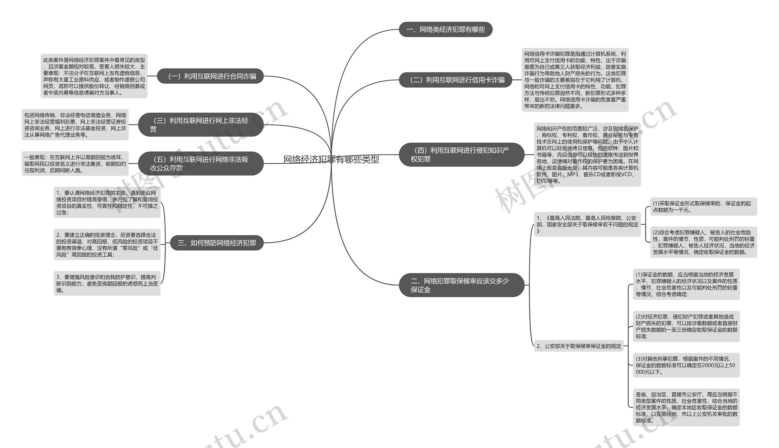 网络经济犯罪有哪些类型 网络经济犯罪有哪些类型