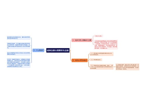 起诉欠款人需要多久立案