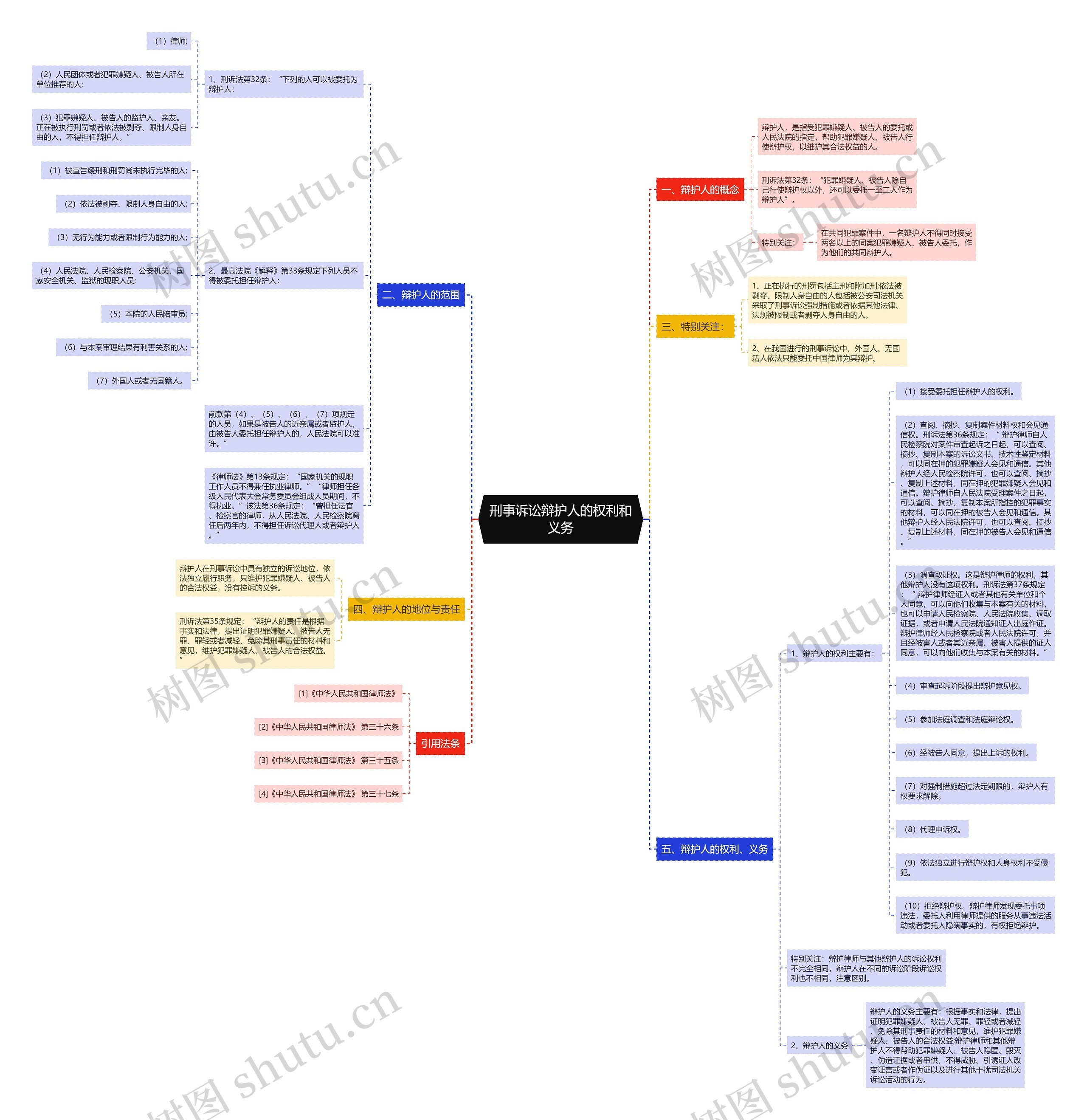 刑事诉讼辩护人的权利和义务 刑事诉讼辩护人的权利和义务