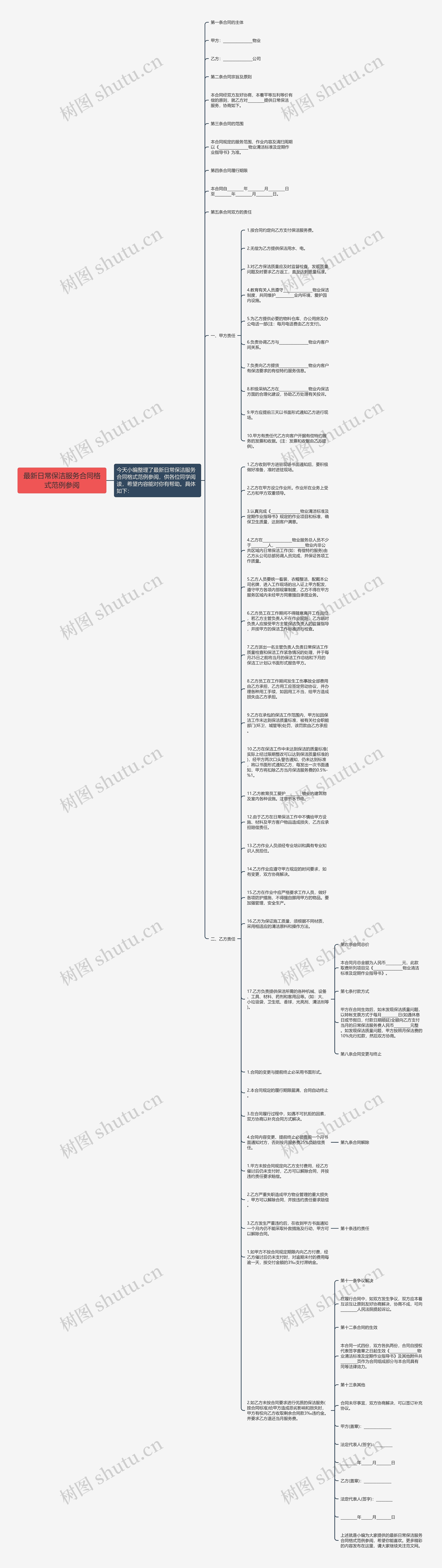 最新日常保洁服务合同格式范例参阅思维导图高清图 最新日常保洁服务合同格式范例参阅思维导图