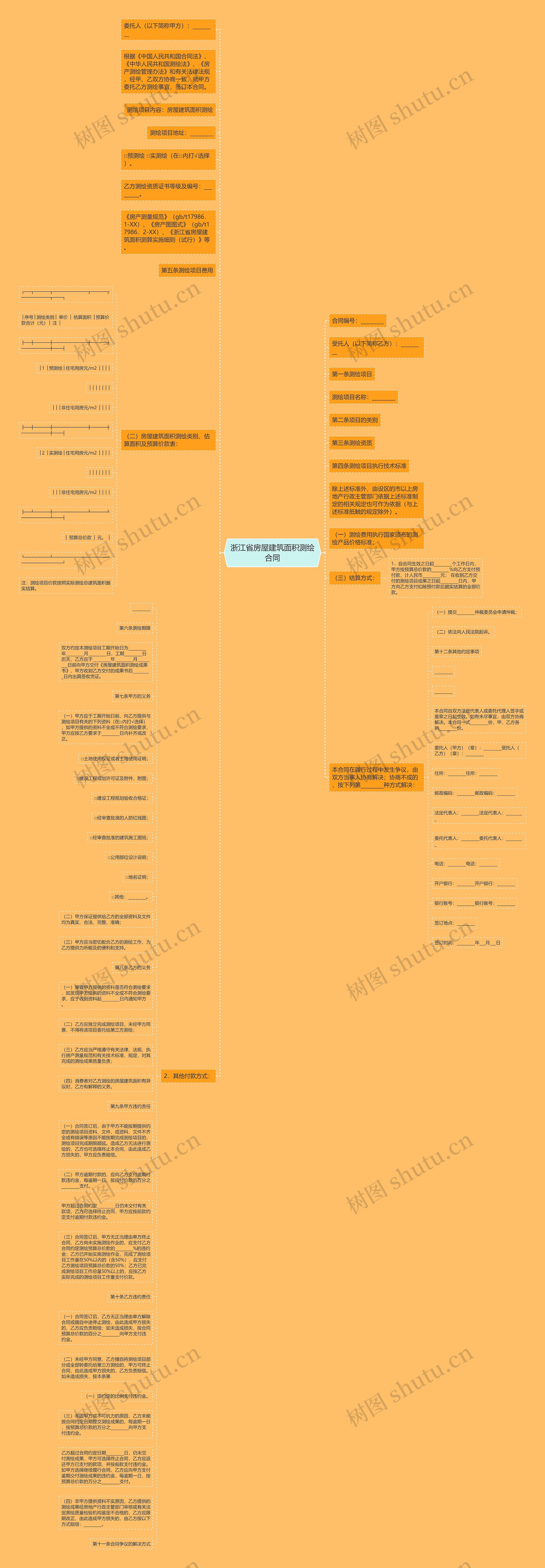 浙江省房屋建筑面积测绘合同思维导图