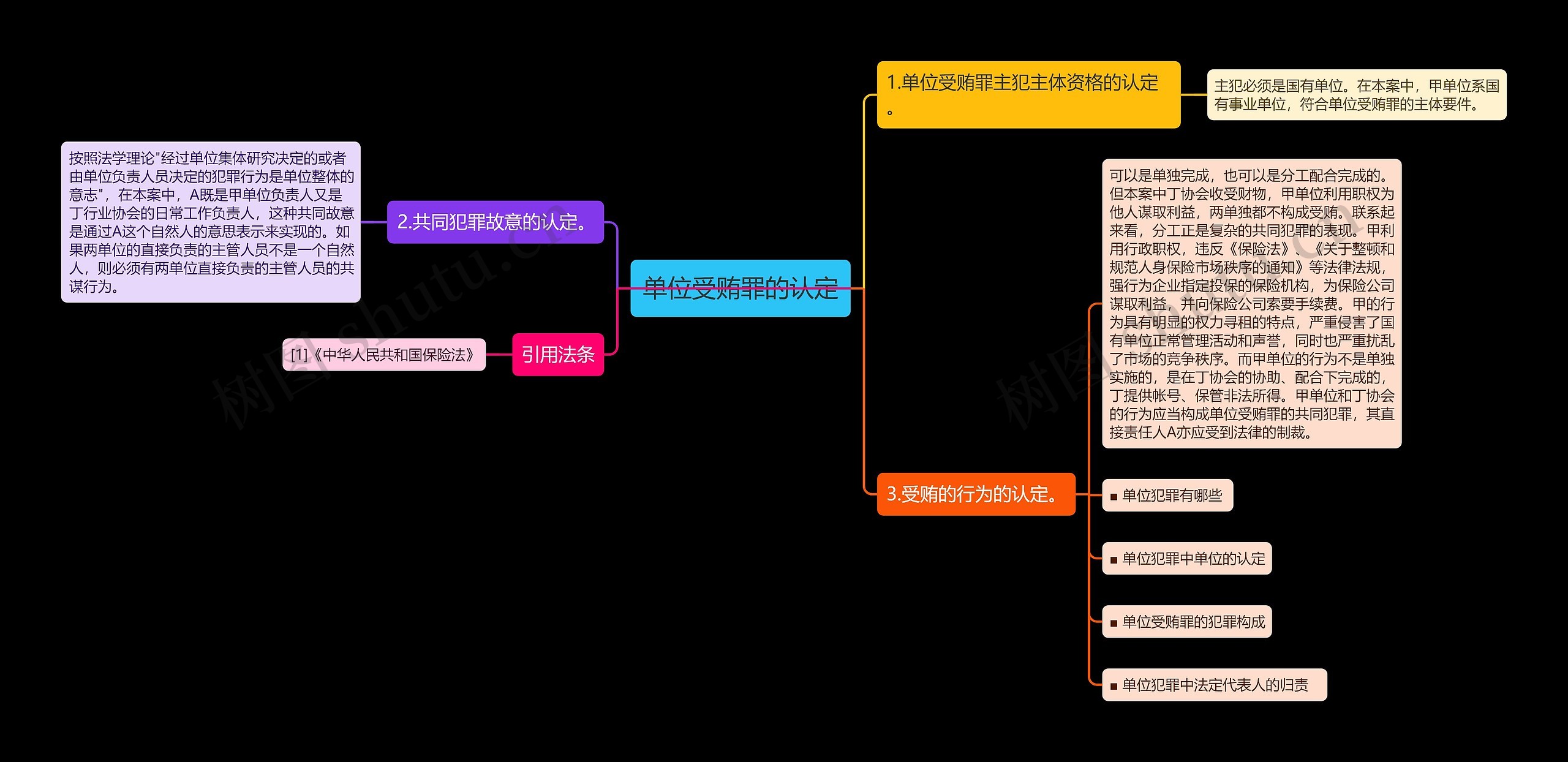 单位受贿罪的认定思维导图