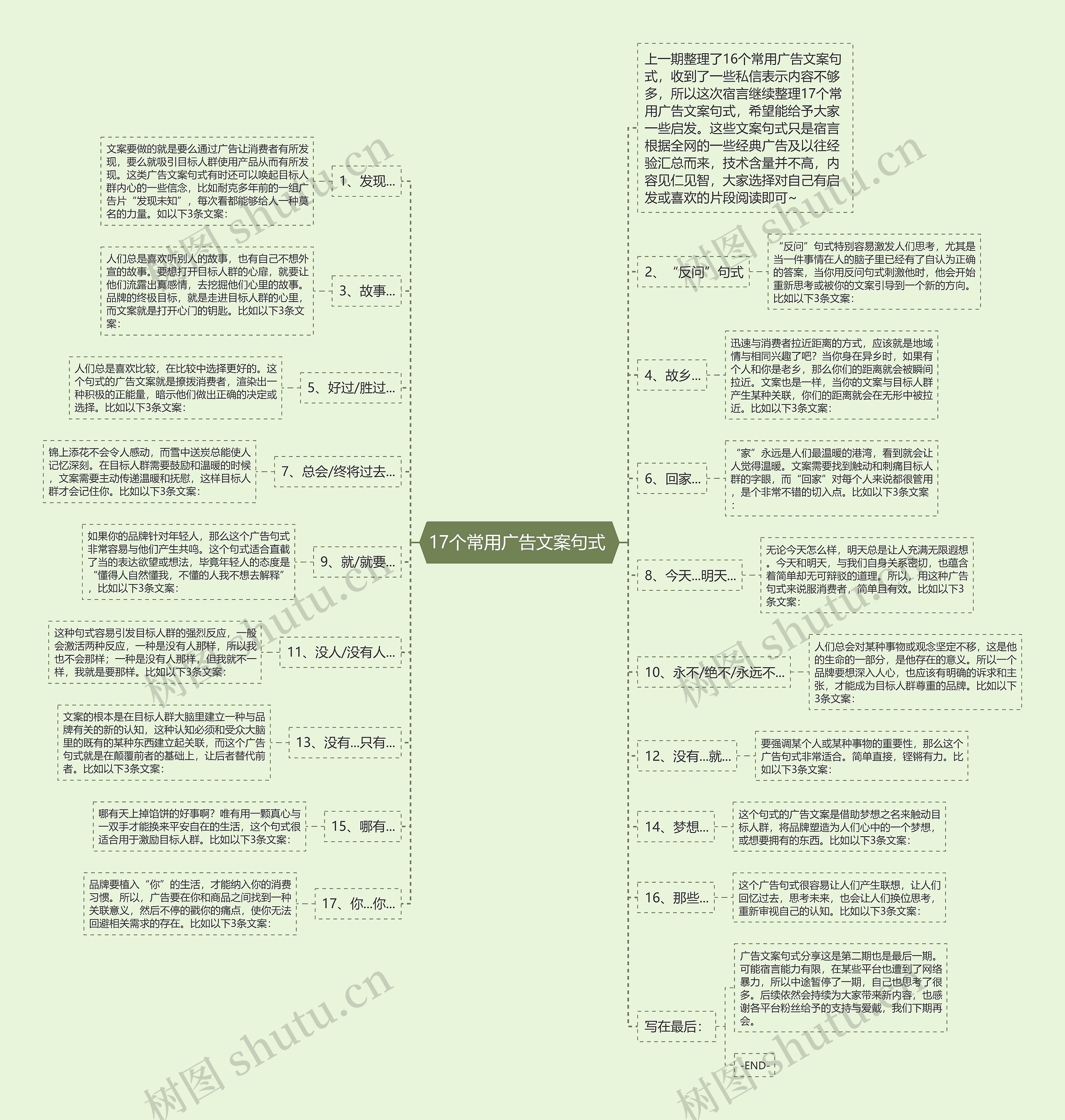 17个常用广告文案句式 