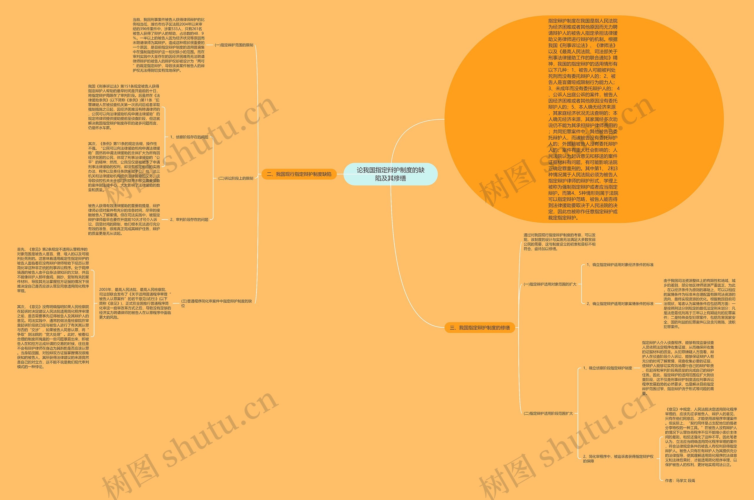 论我国指定辩护制度的缺陷及其修缮思维导图