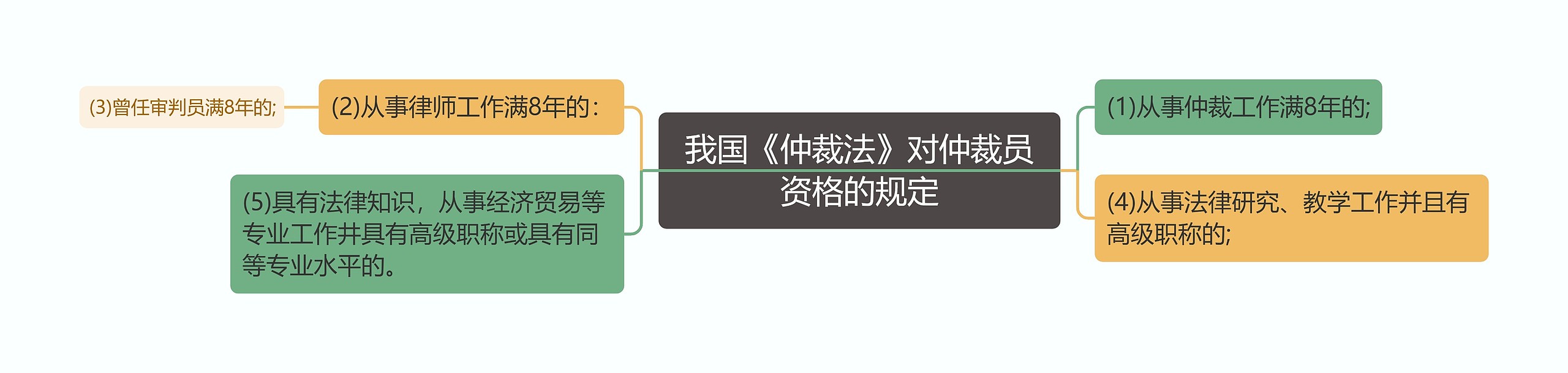 我国《仲裁法》对仲裁员资格的规定 我国《仲裁法》对仲裁员资格的规定