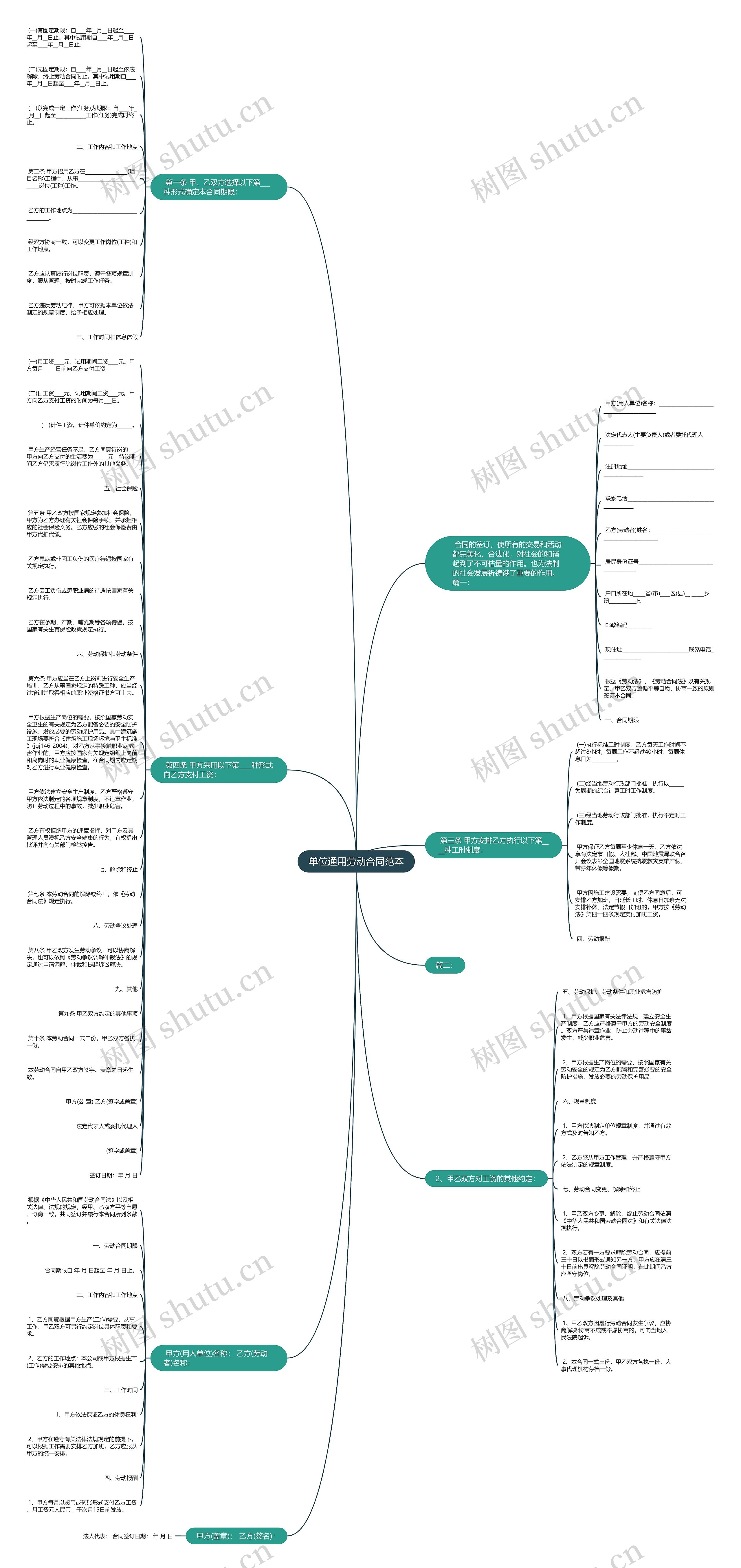 单位通用劳动合同范本思维导图