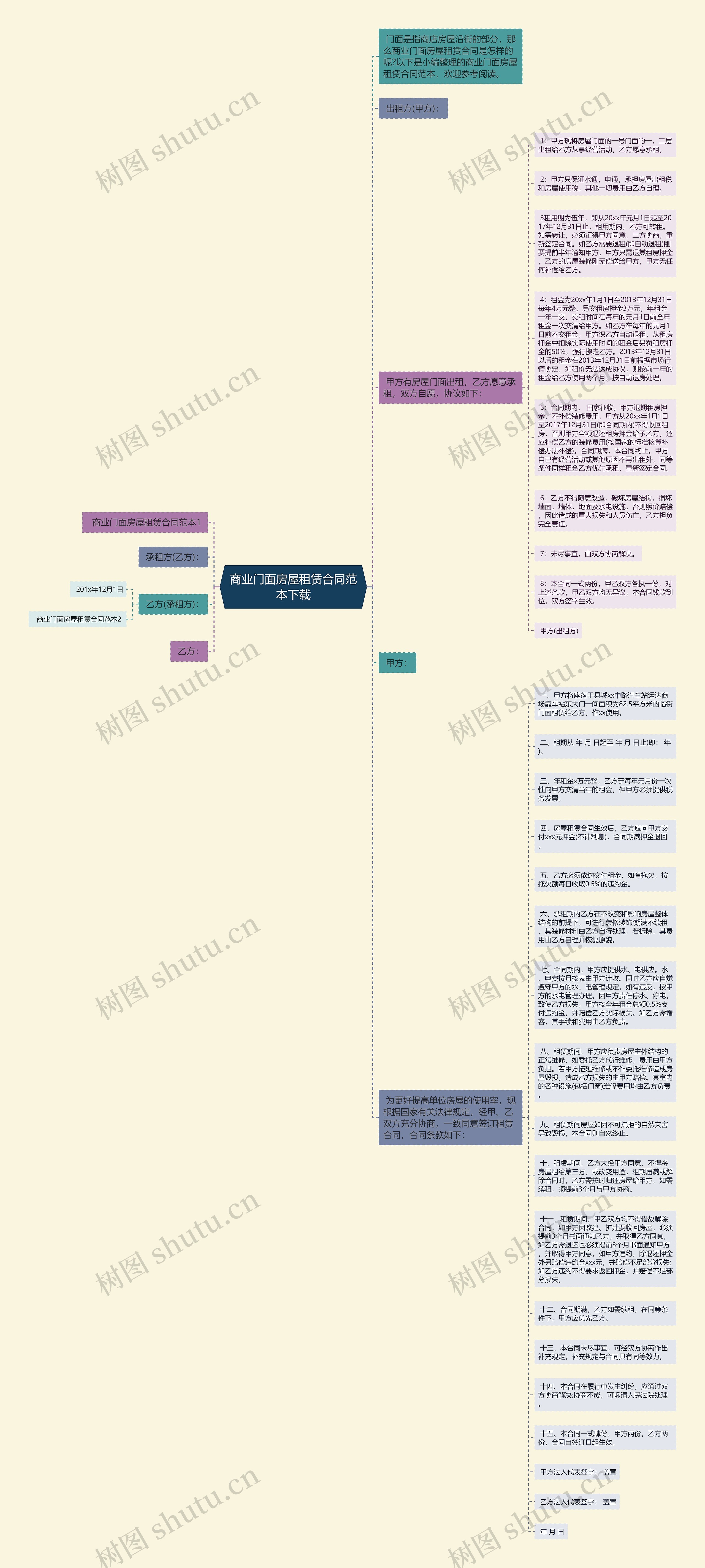 商业门面房屋租赁合同范本下载思维导图