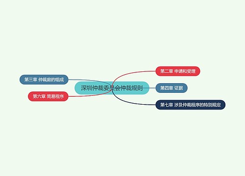 深圳仲裁委员会仲裁规则