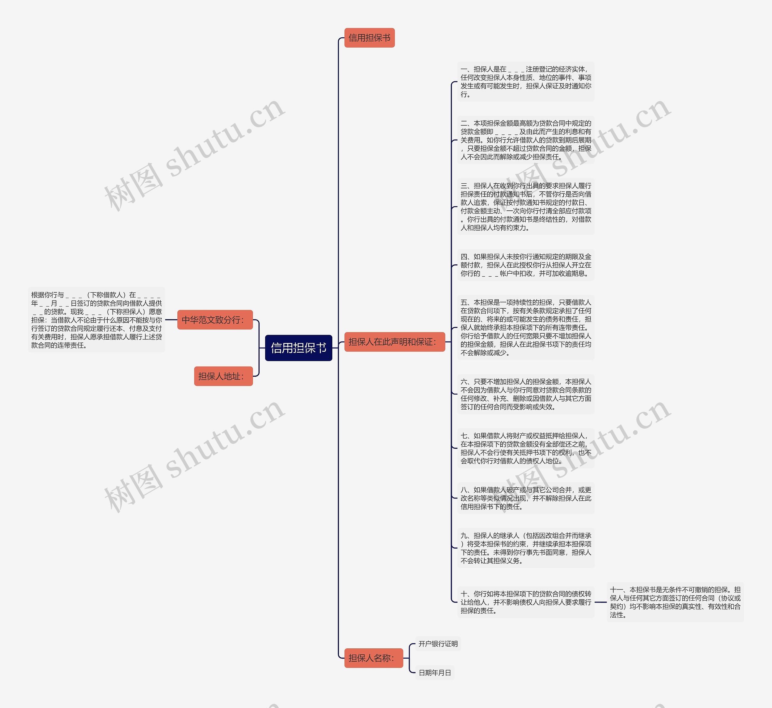 信用担保书思维导图
