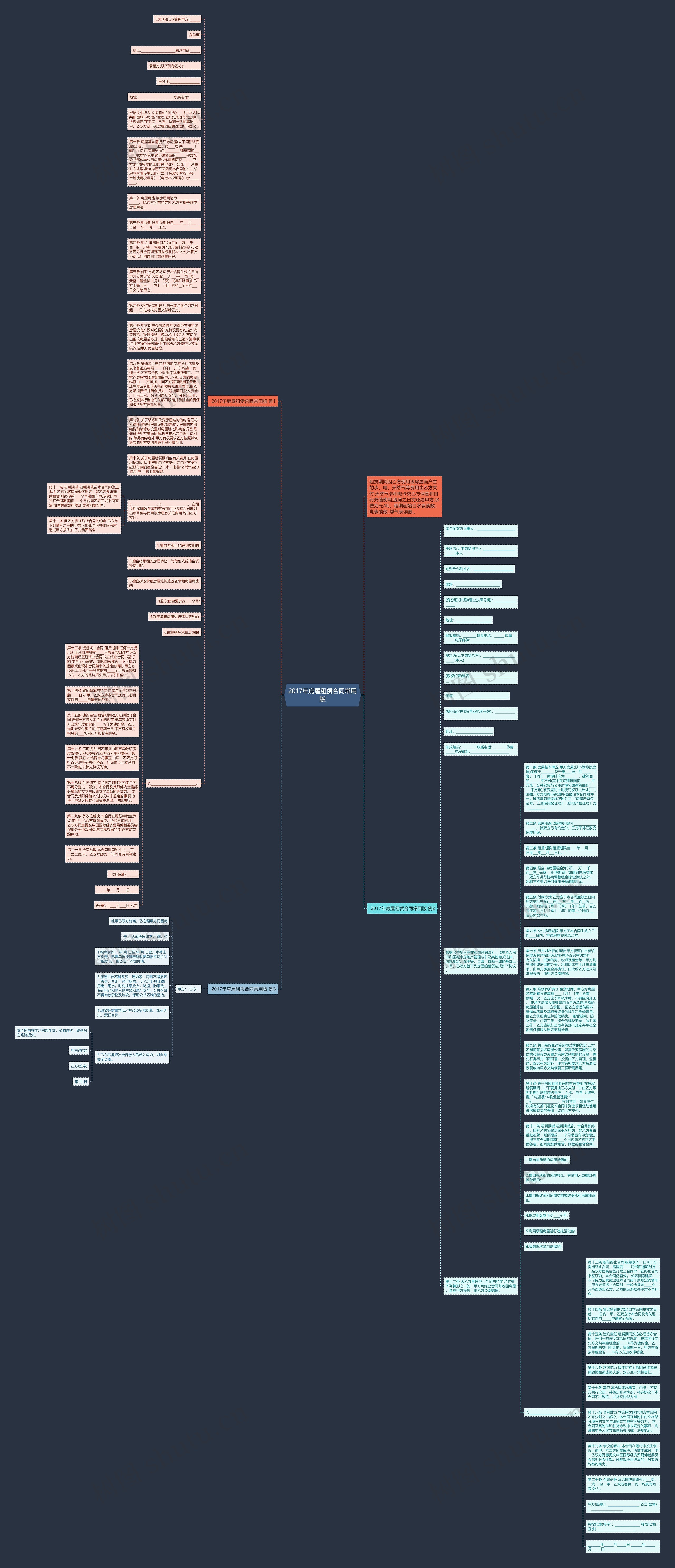 2017年房屋租赁合同常用版