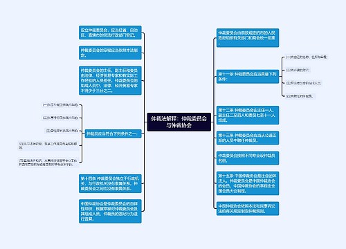 仲裁法解释：仲裁委员会与仲裁协会