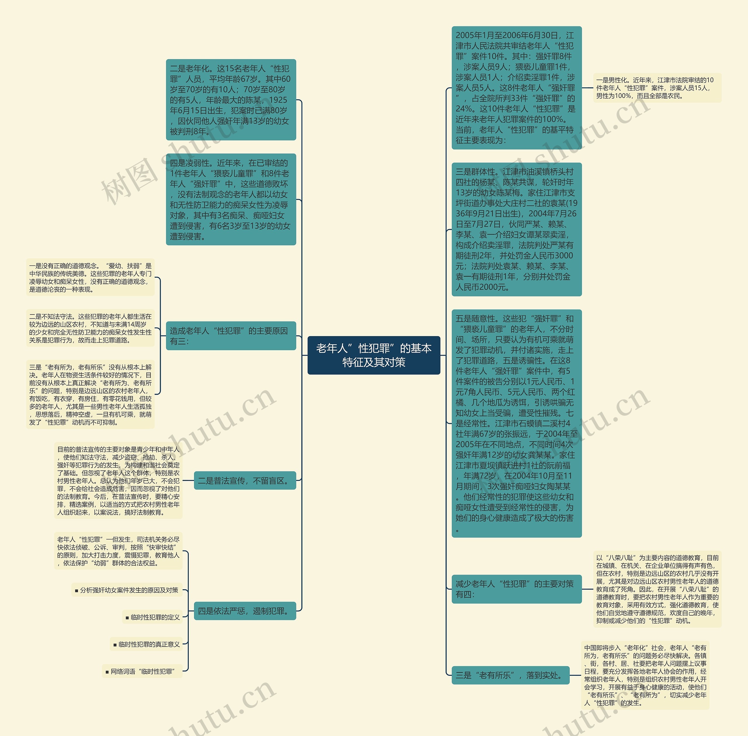 老年人”性犯罪”的基本特征及其对策思维导图