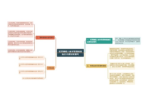 犯罪嫌疑人被采取强制措施后会通知家属吗