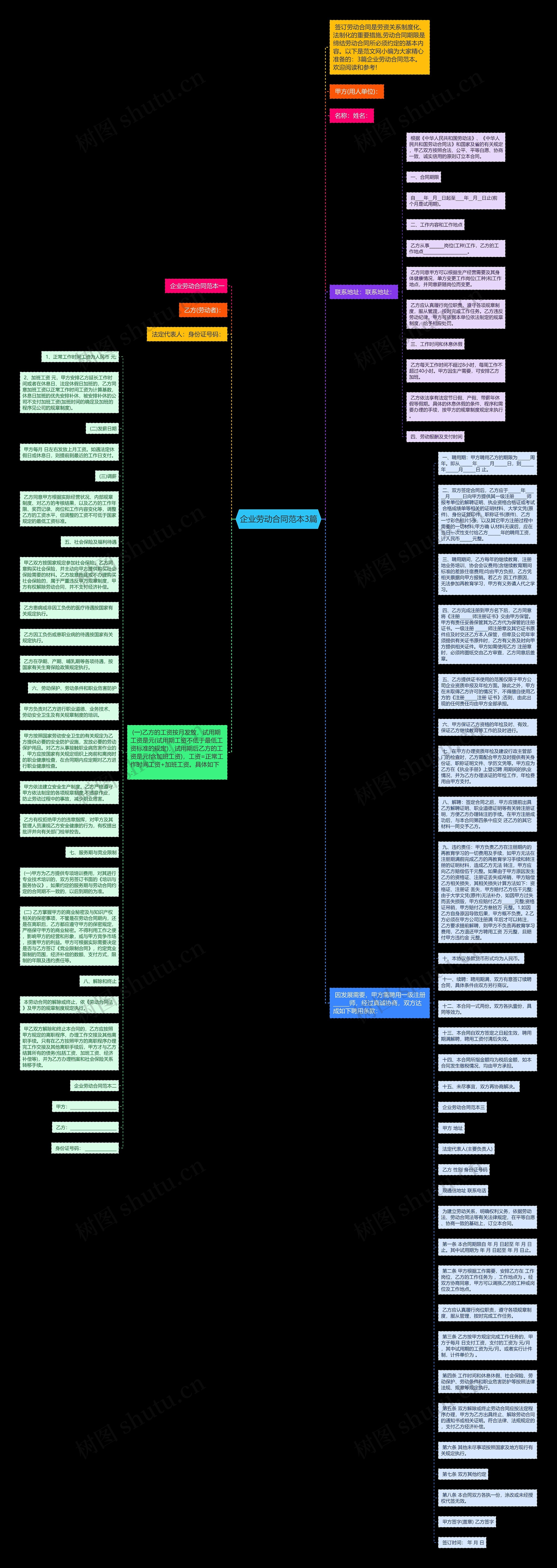 企业劳动合同范本3篇思维导图