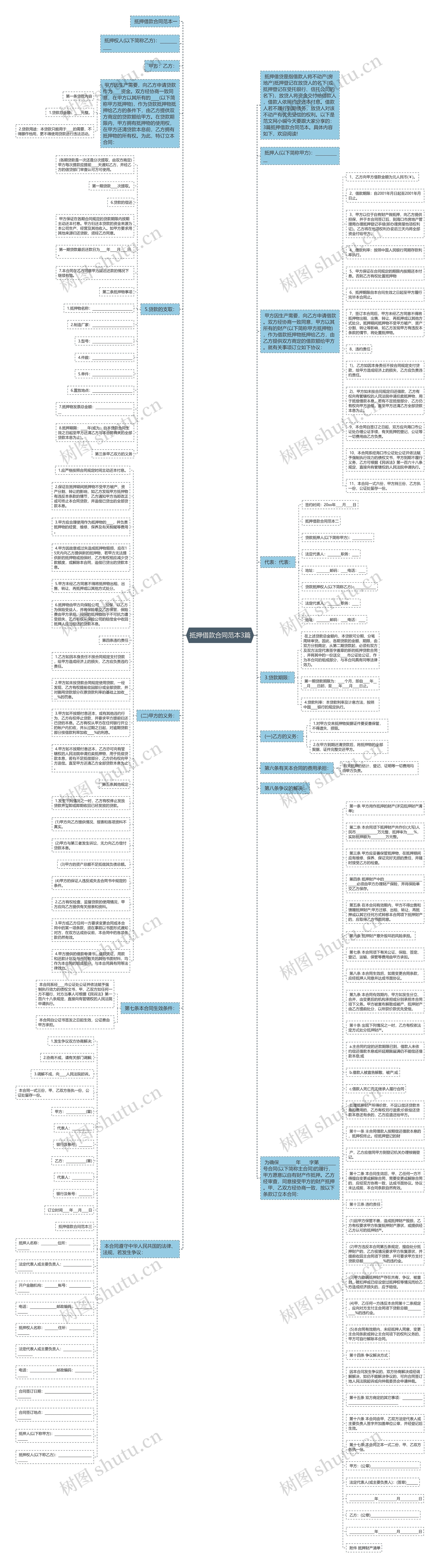 抵押借款合同范本3篇思维导图