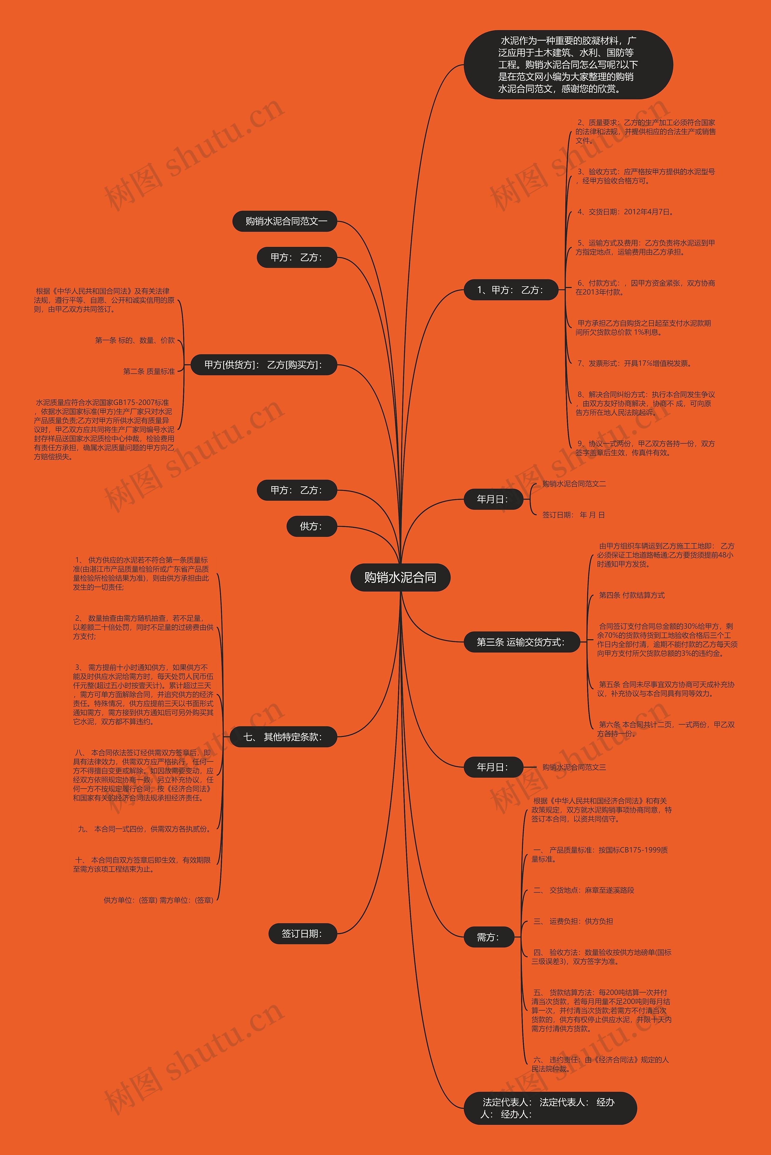 购销水泥合同思维导图