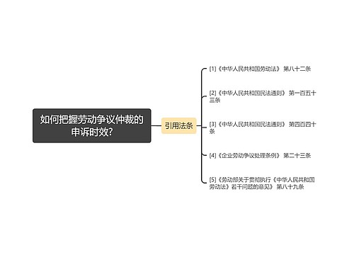 如何把握劳动争议仲裁的申诉时效?