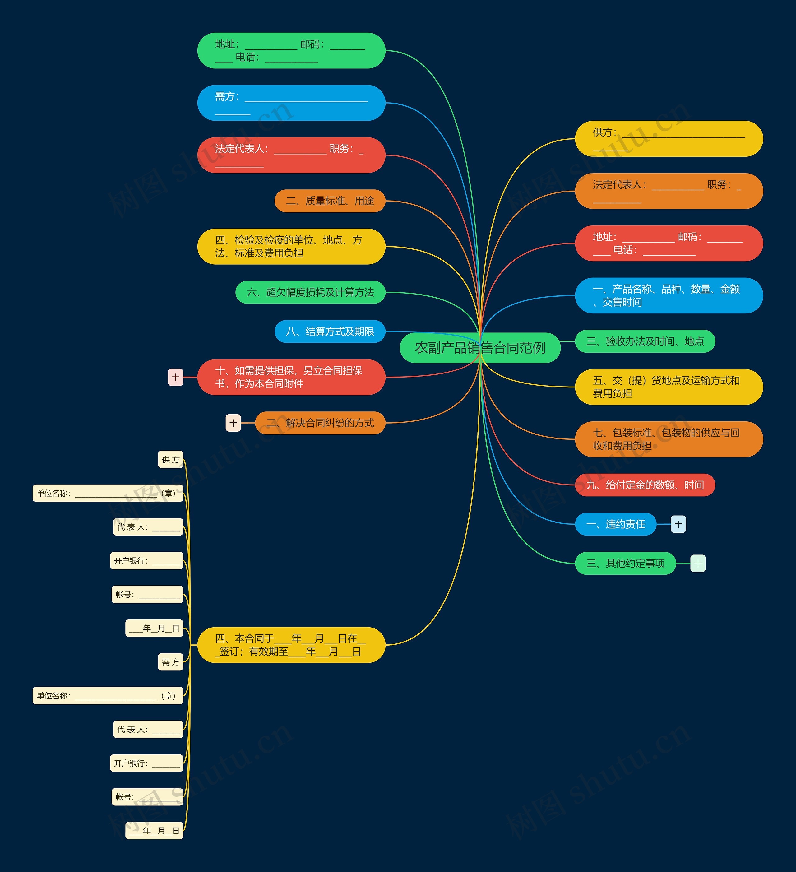 农副产品销售合同范例 农副产品销售合同范例