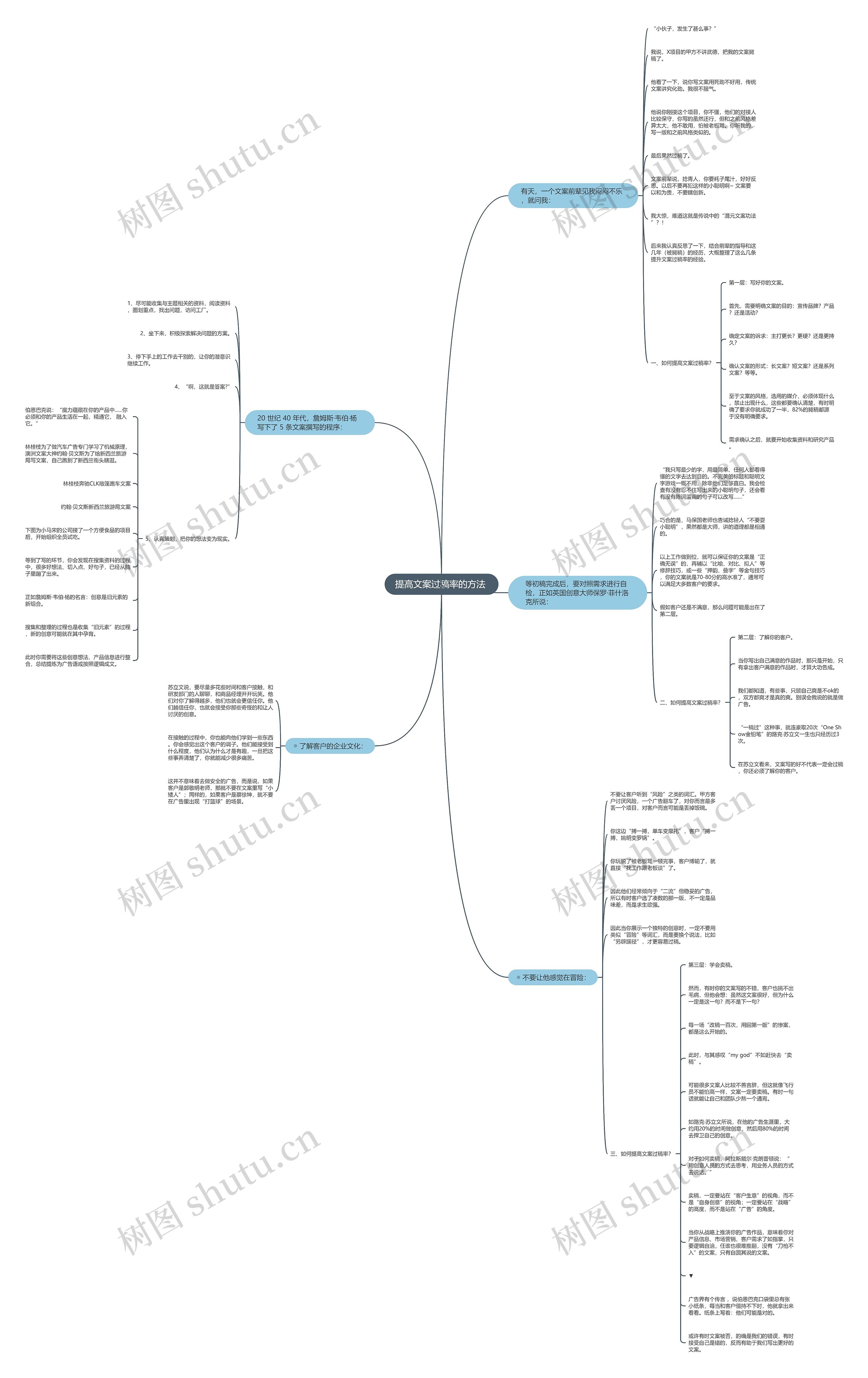 提高文案过稿率的方法 思维导图